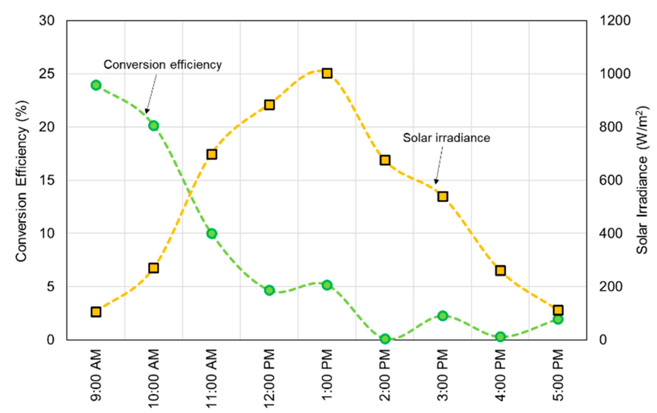 Preprints 106960 g009