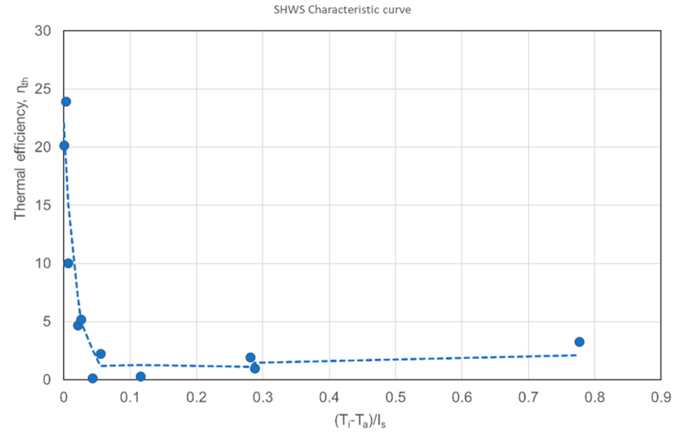 Preprints 106960 g010