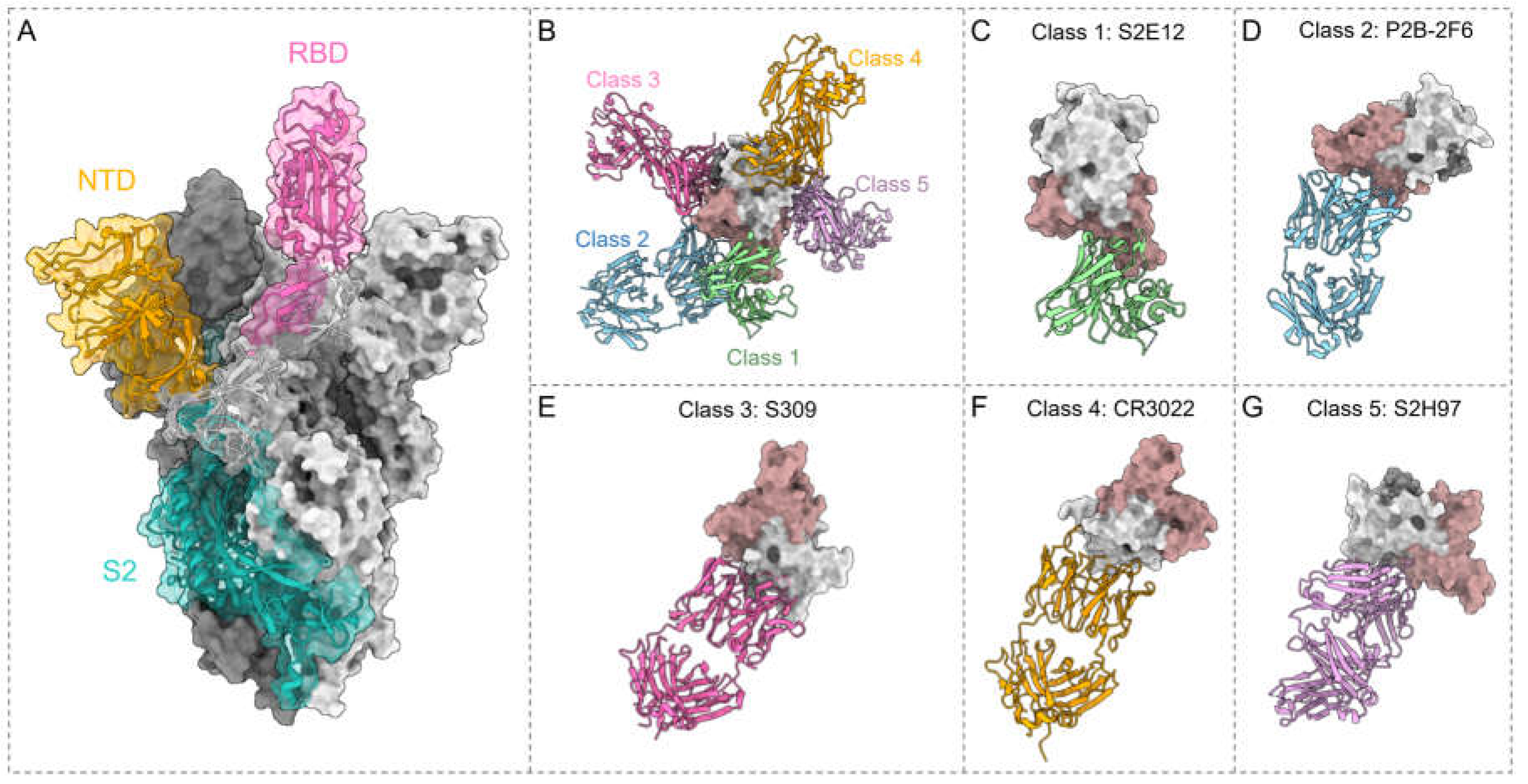 Preprints 103574 g002