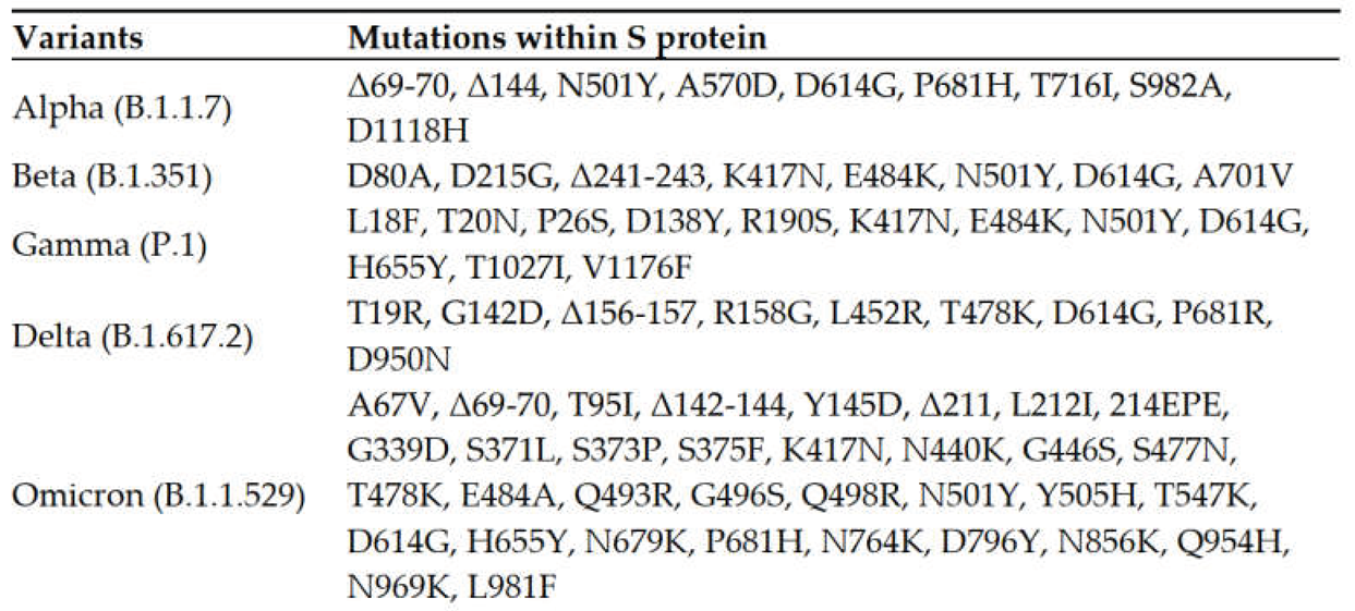 Preprints 103574 i001