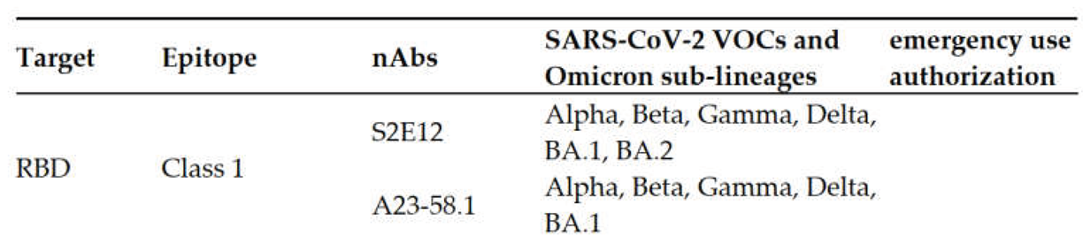 Preprints 103574 i003