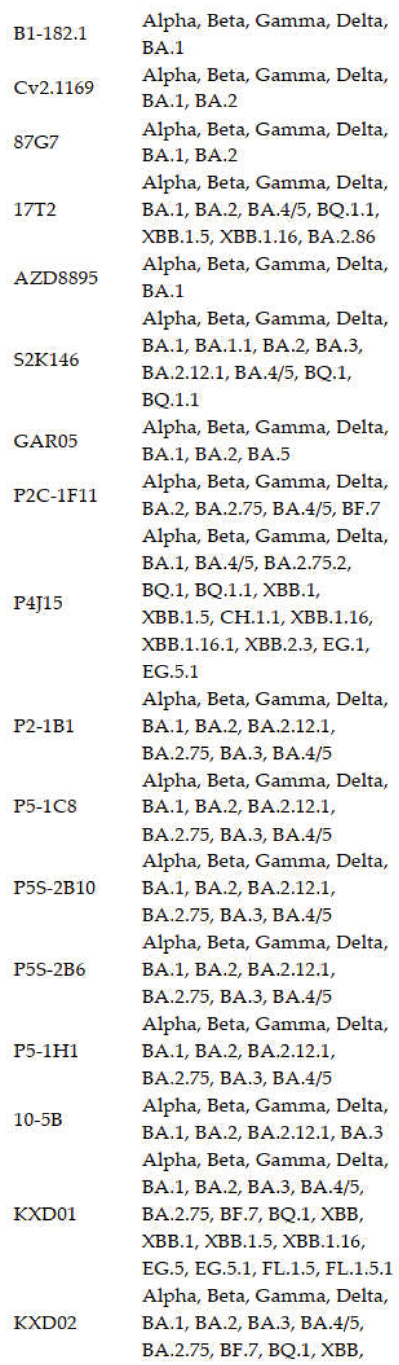 Preprints 103574 i004