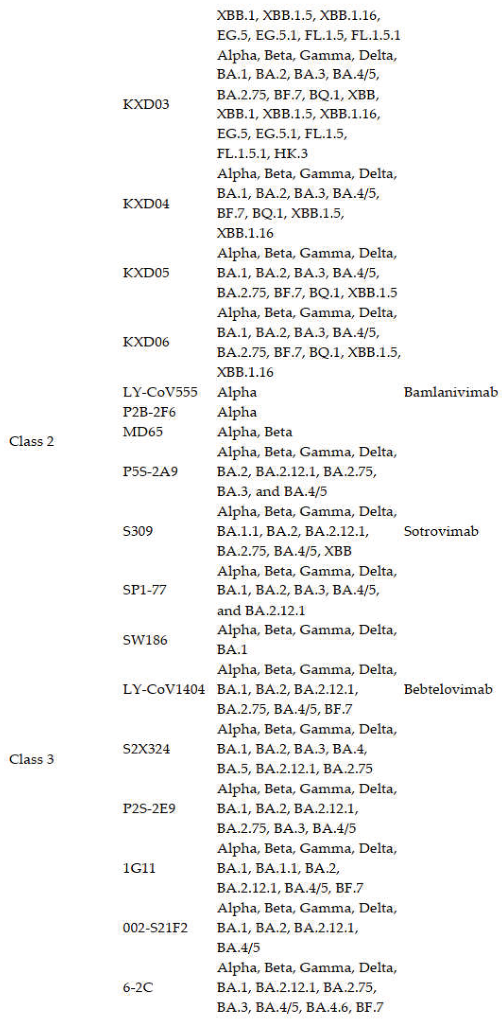 Preprints 103574 i005