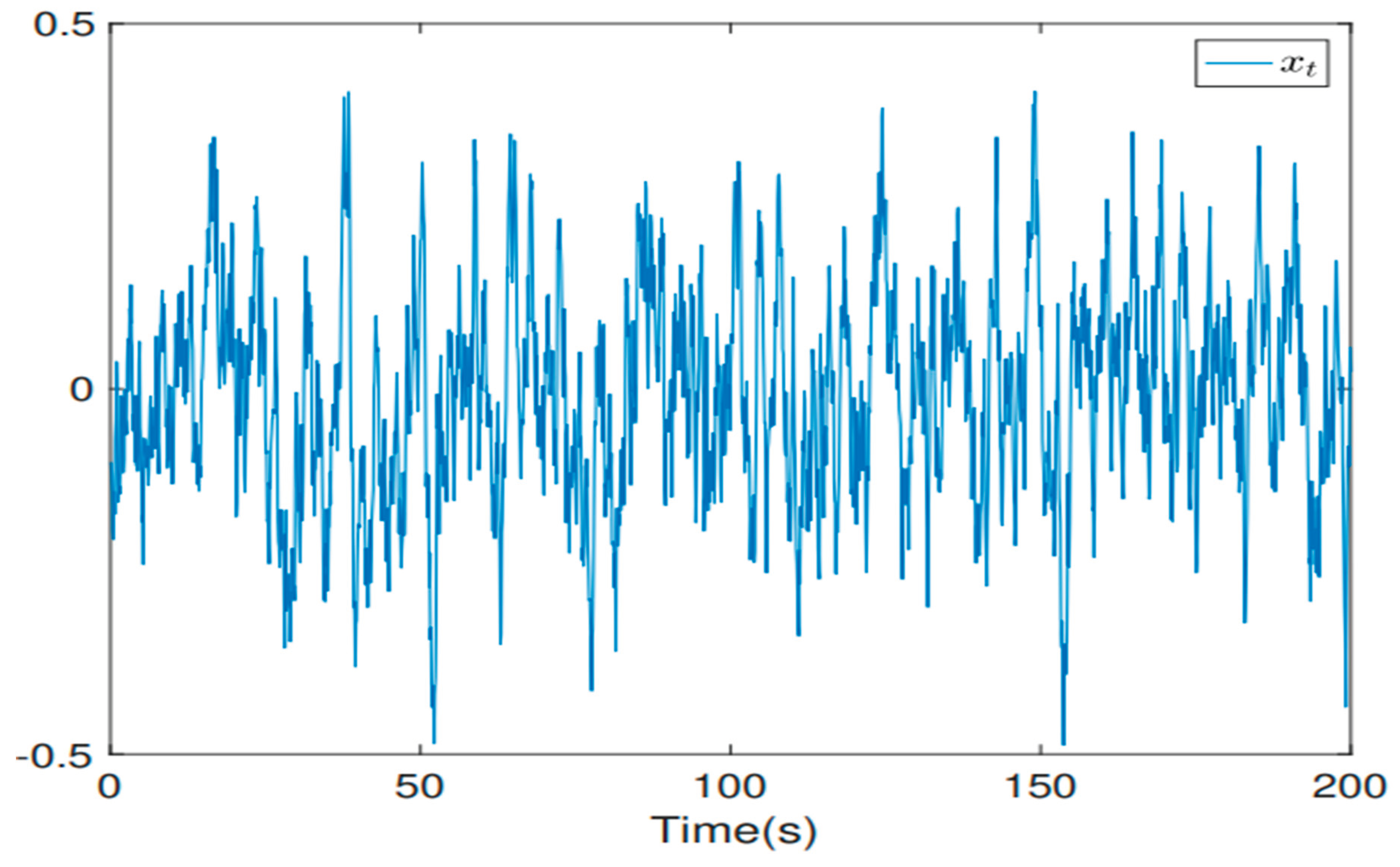 Preprints 99406 g001