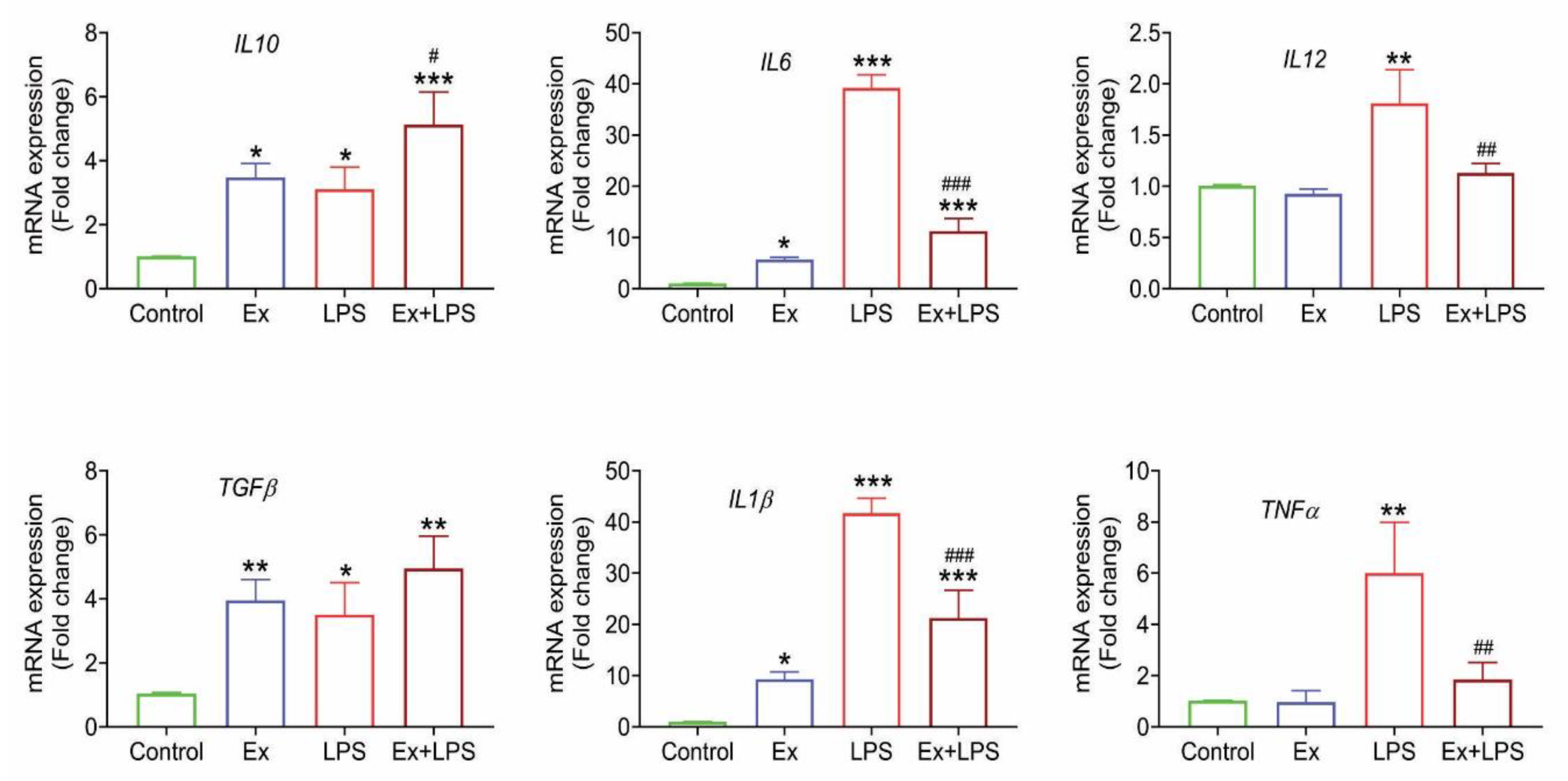 Preprints 70547 g008