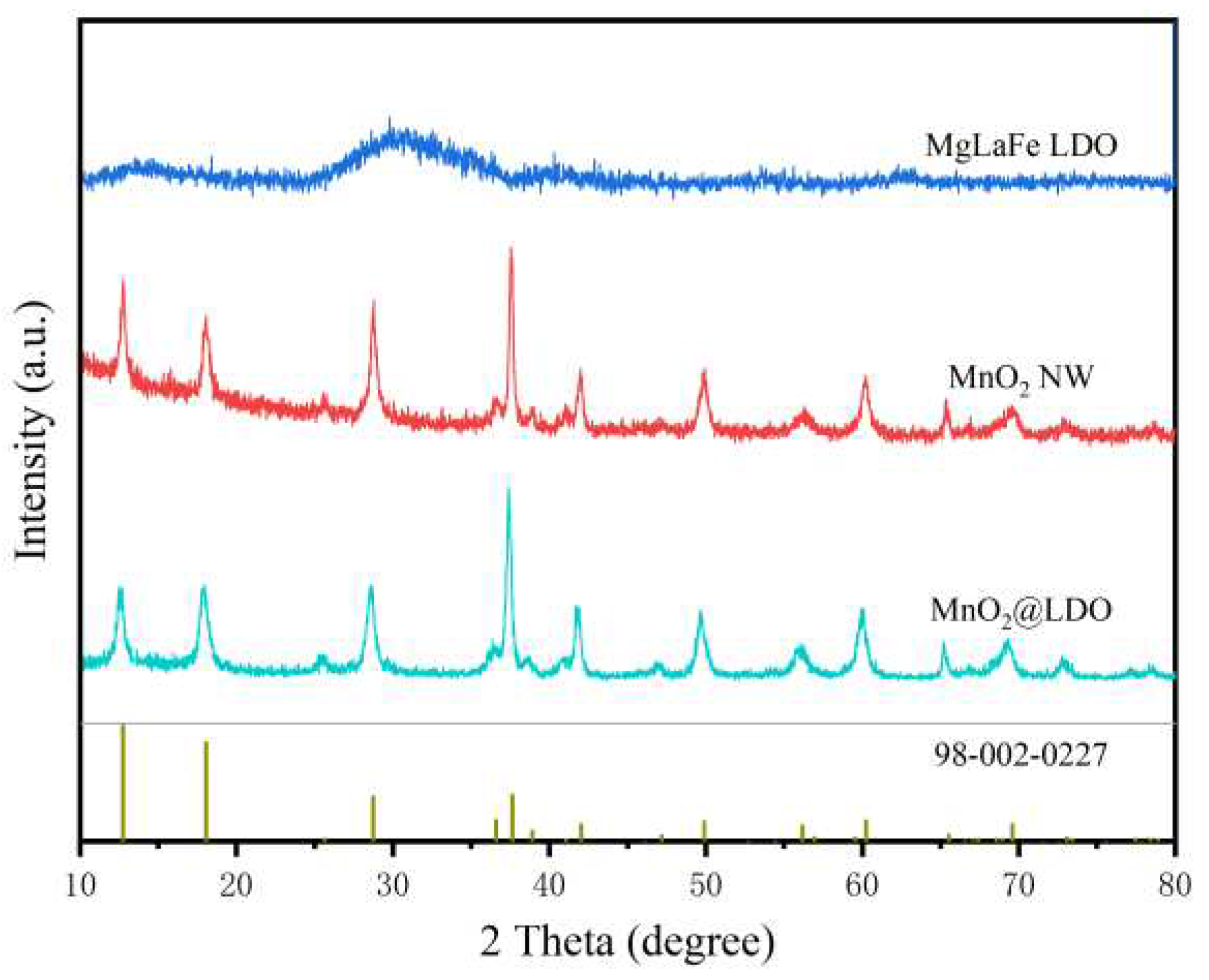 Preprints 92847 g002