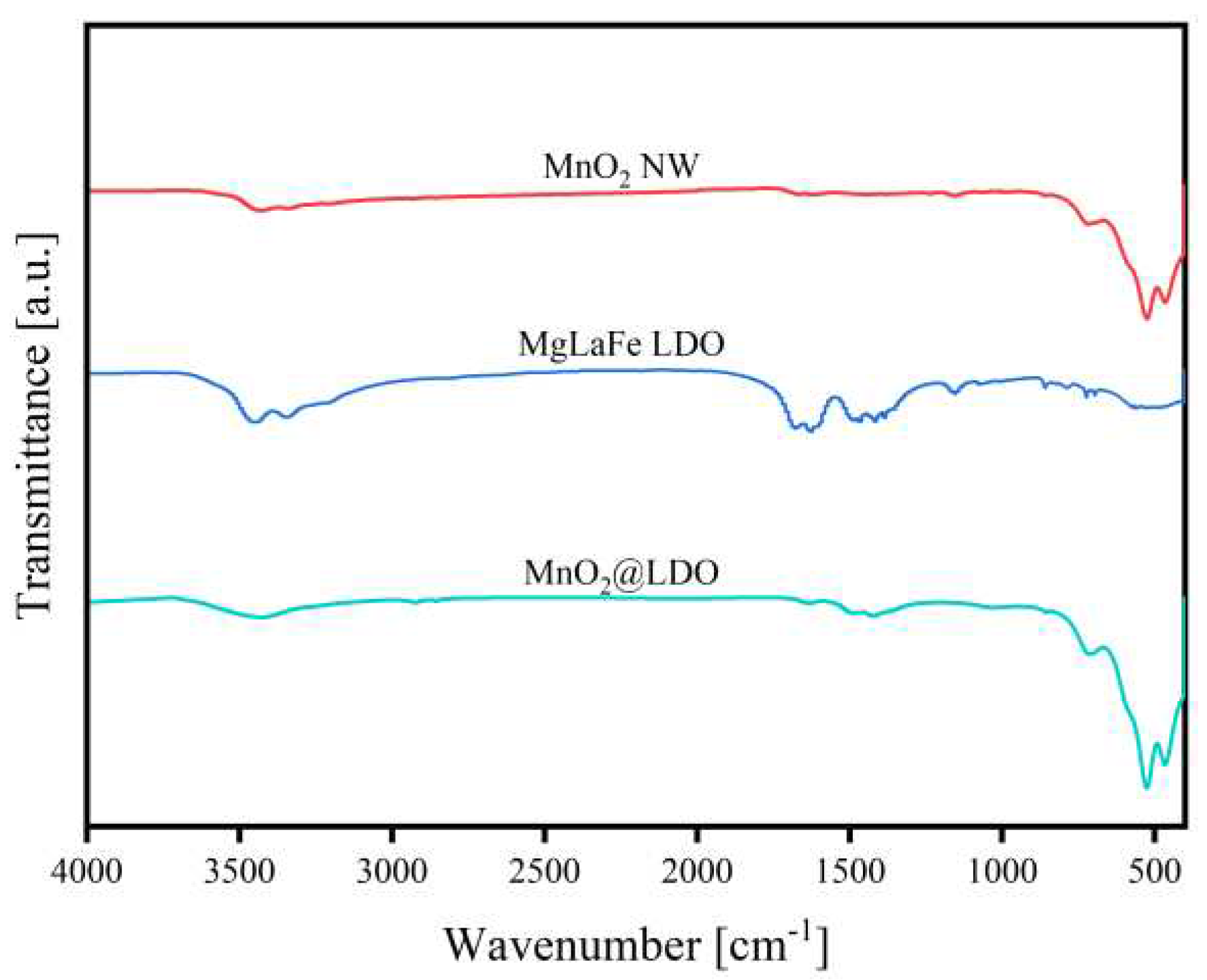 Preprints 92847 g003