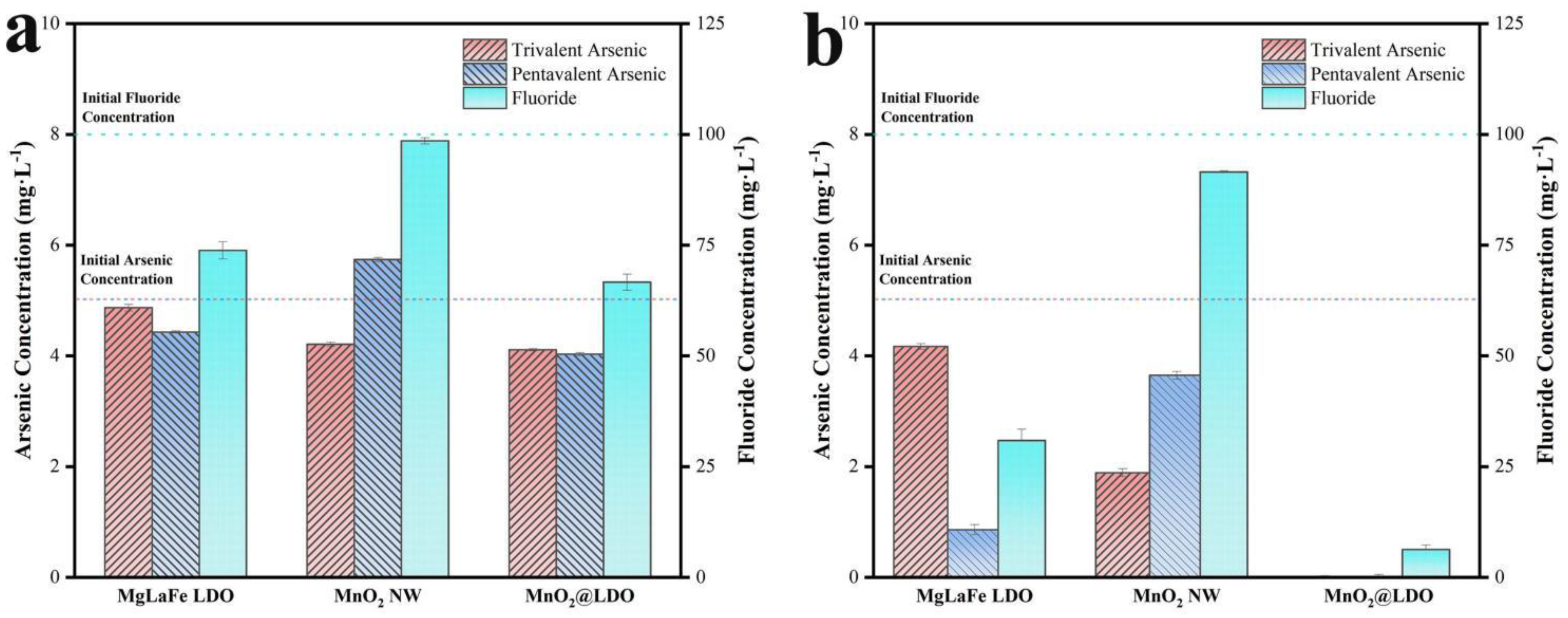 Preprints 92847 g005