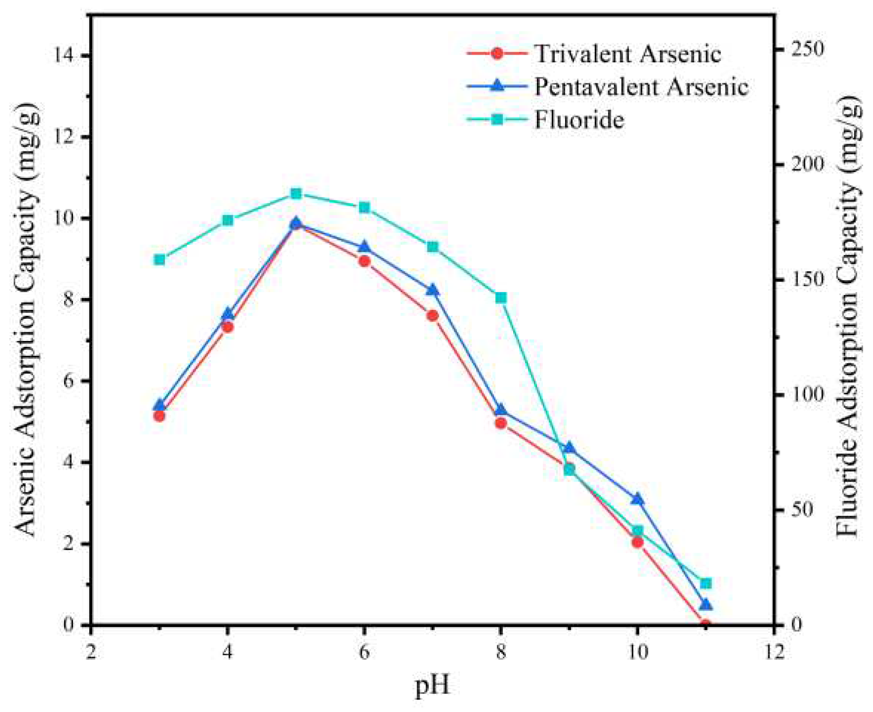 Preprints 92847 g006