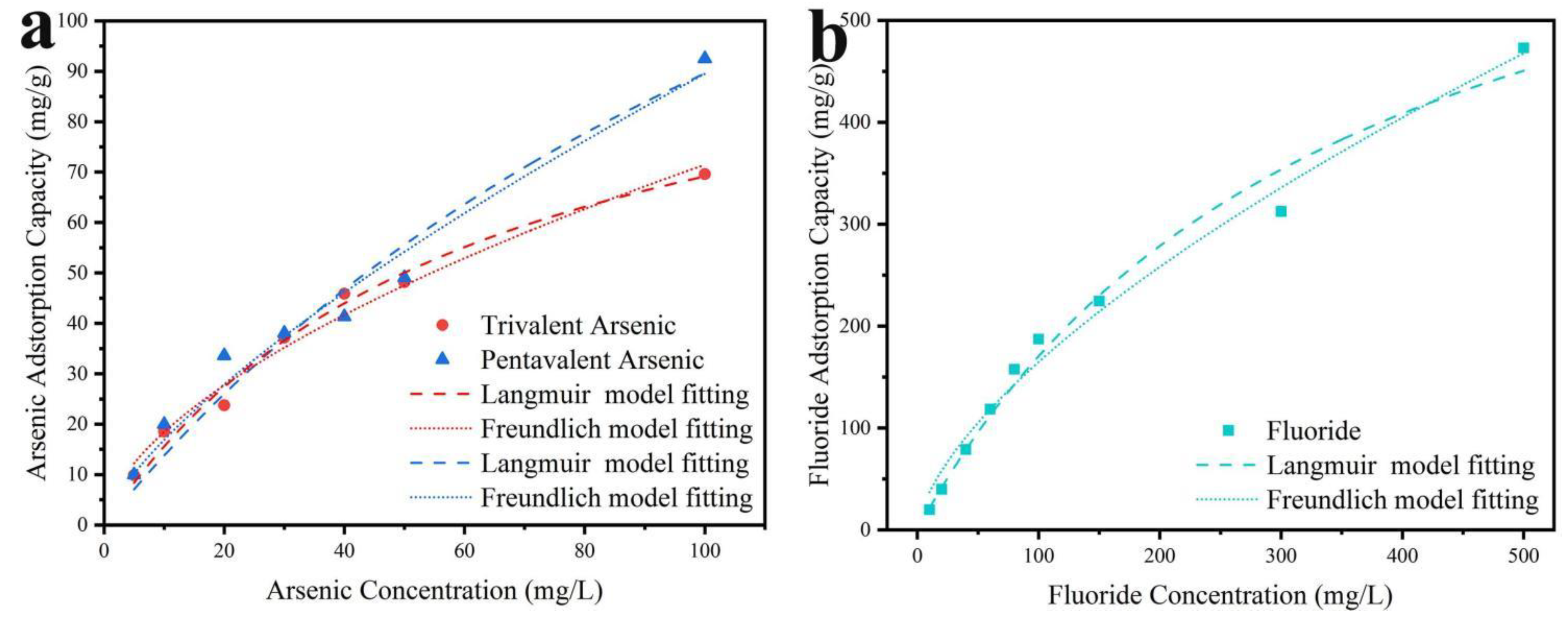 Preprints 92847 g007