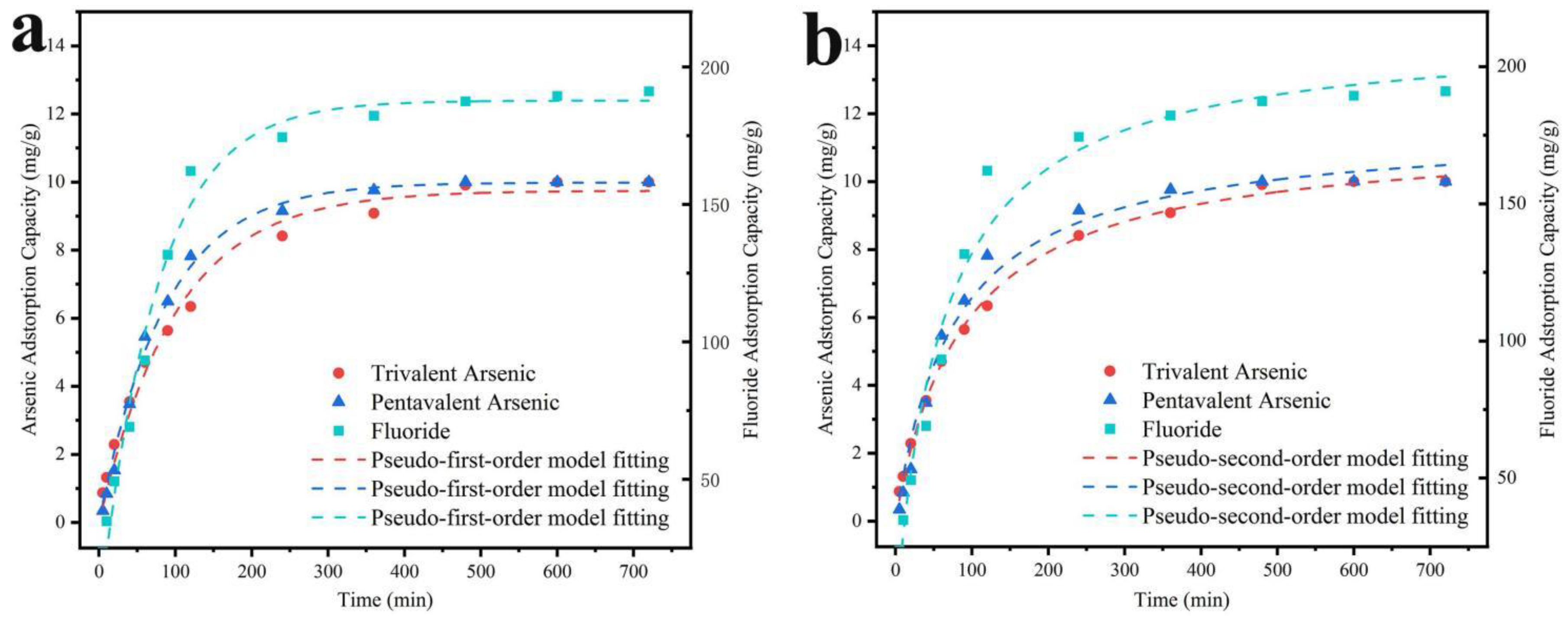 Preprints 92847 g008