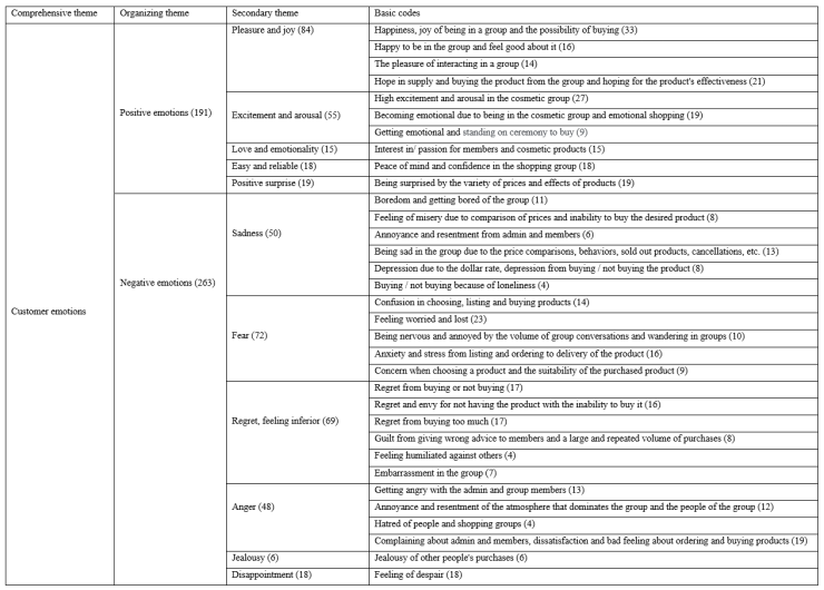 Preprints 112016 i001