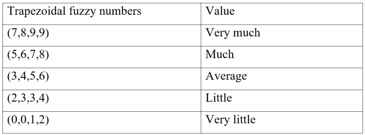 Preprints 112016 i003