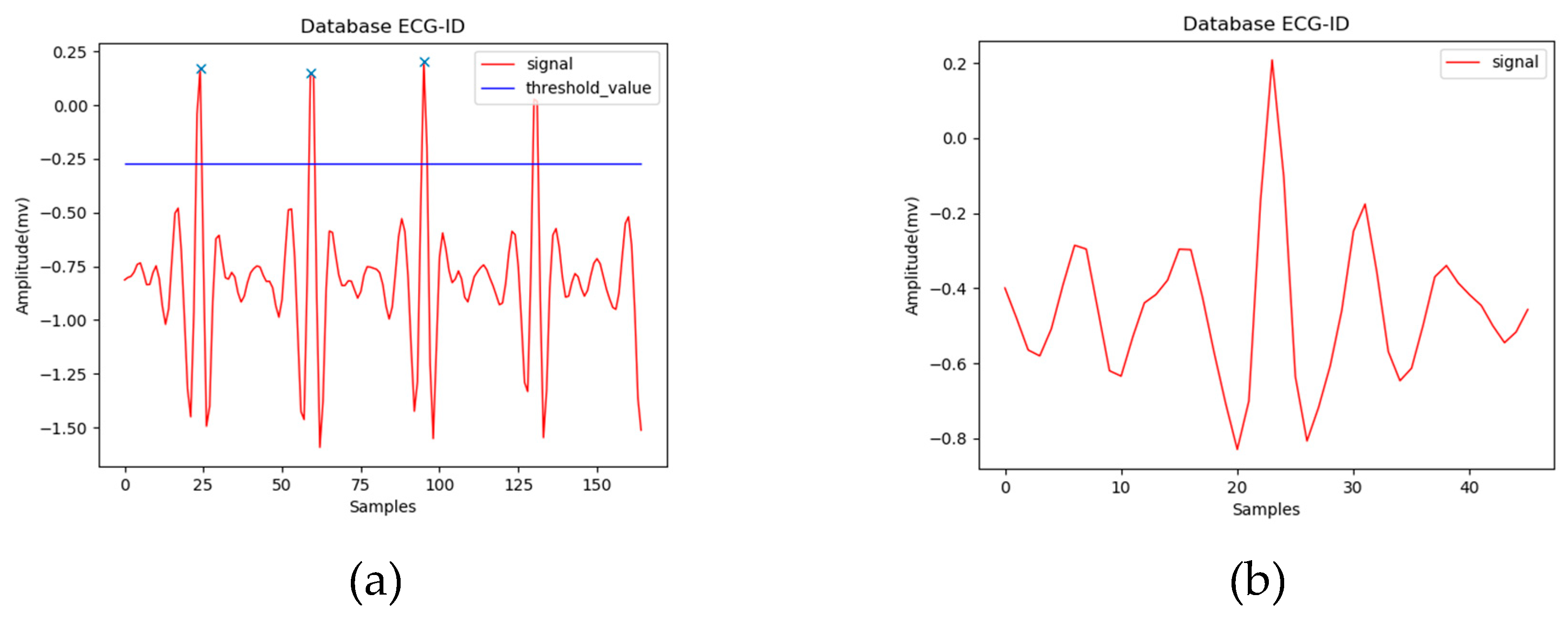 Preprints 92032 g003