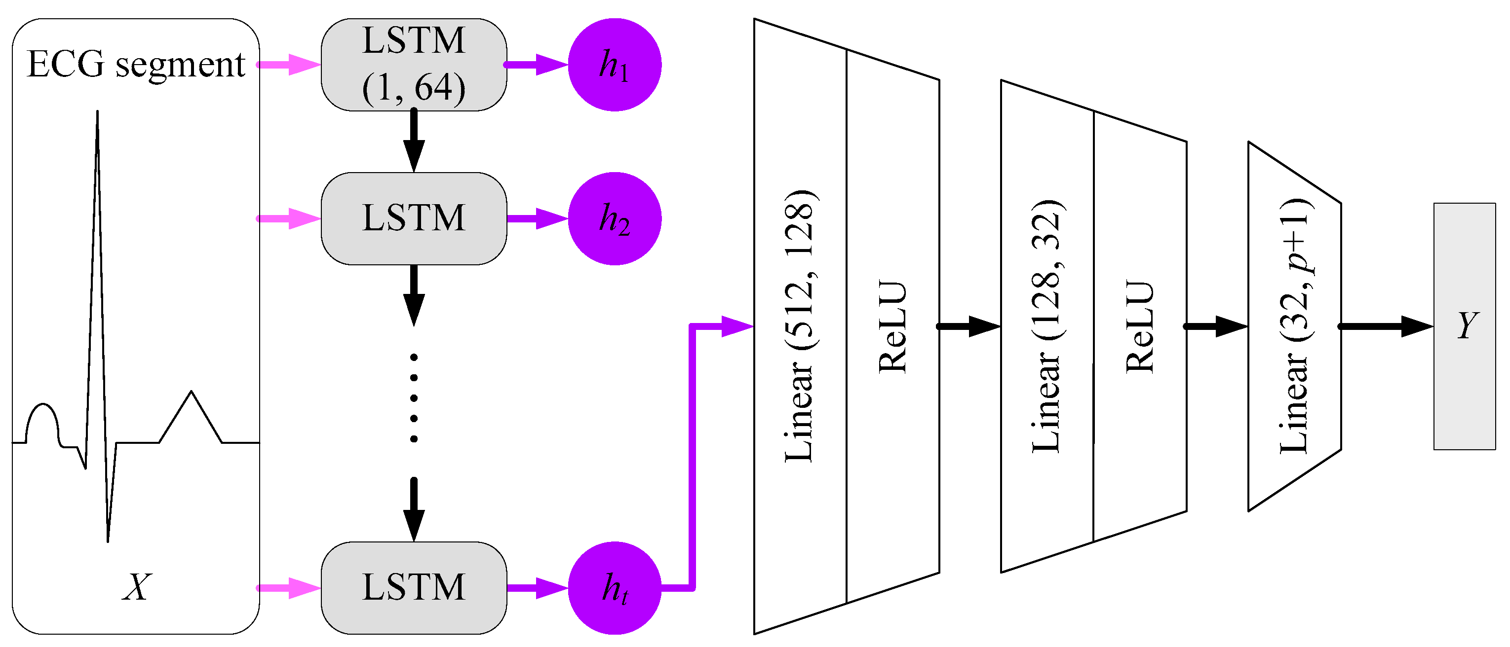 Preprints 92032 g005