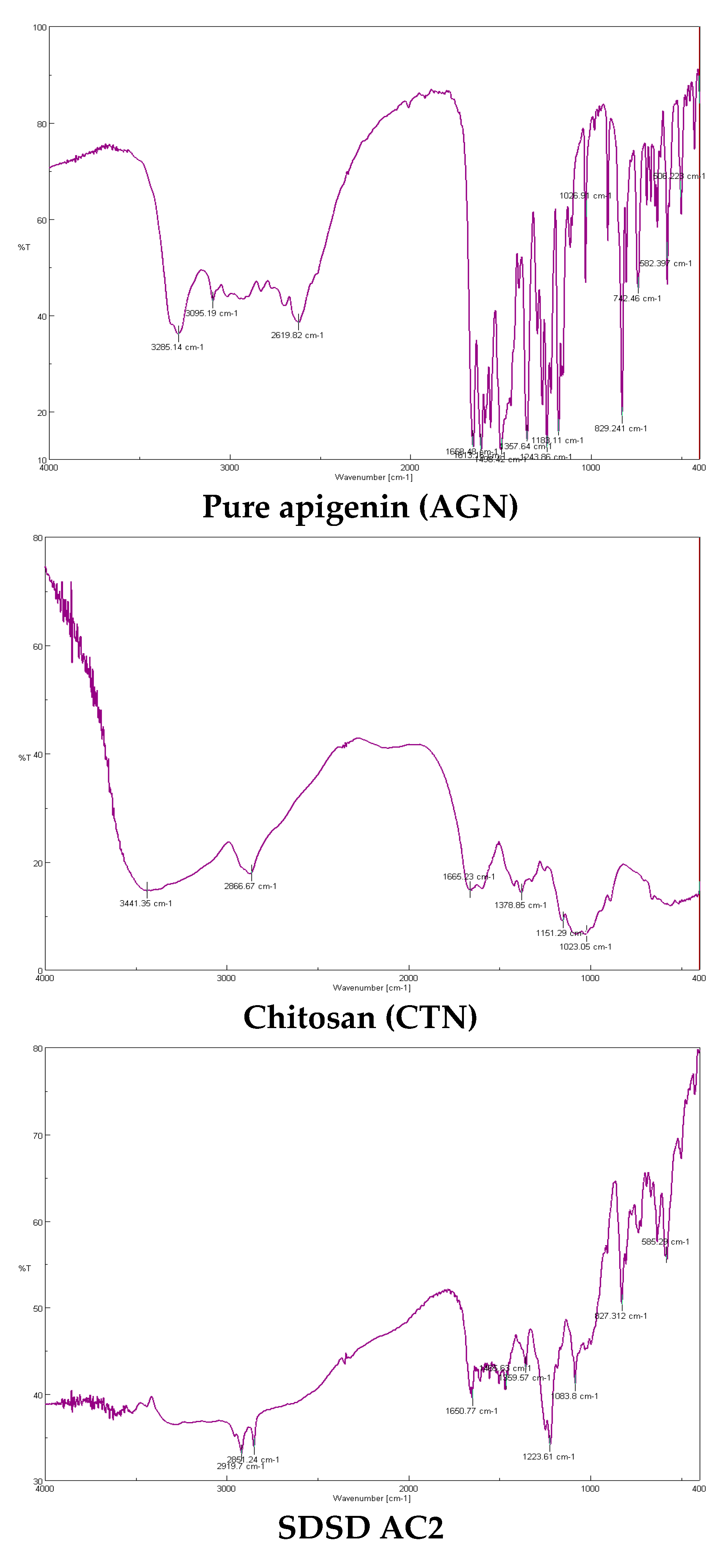 Preprints 71201 g003