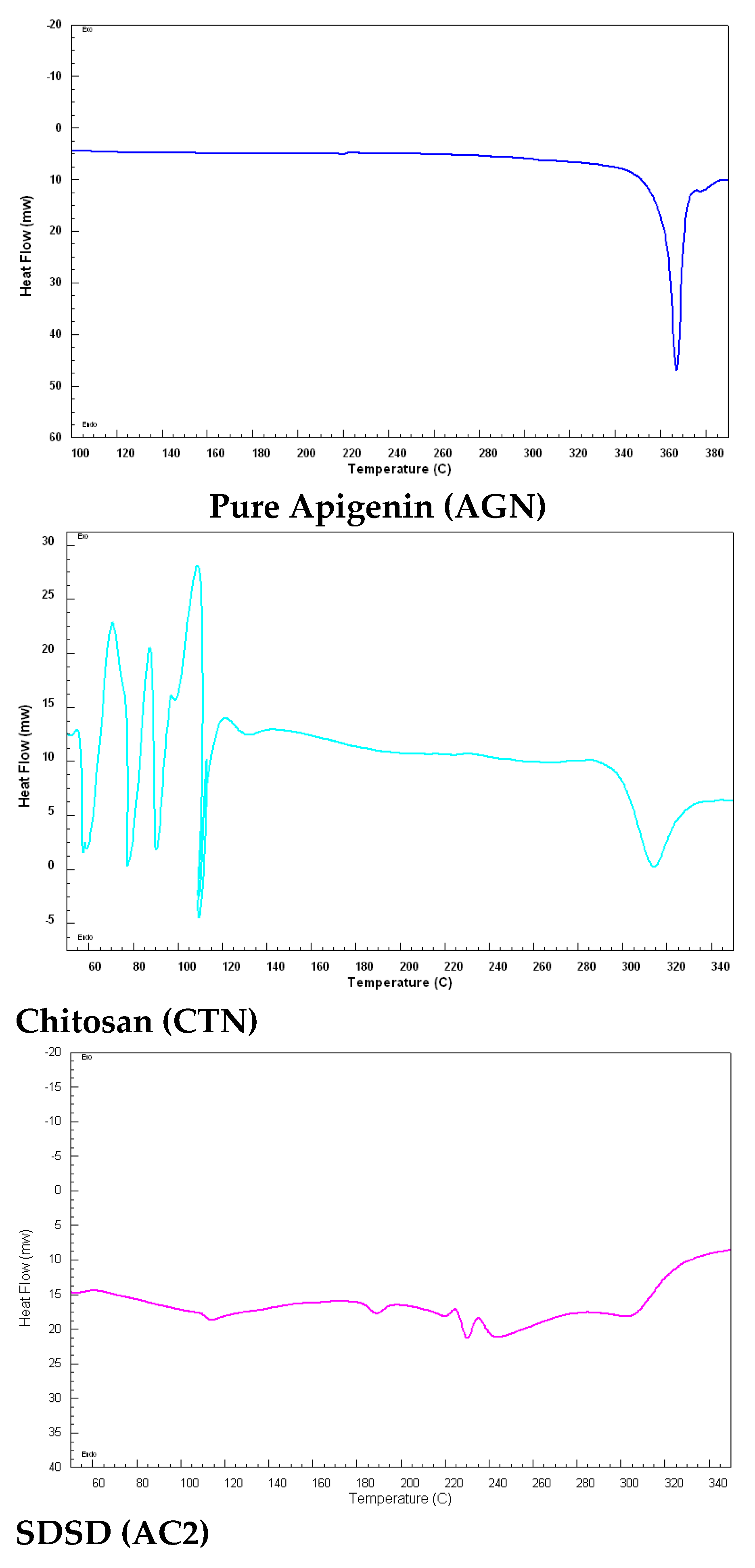 Preprints 71201 g004