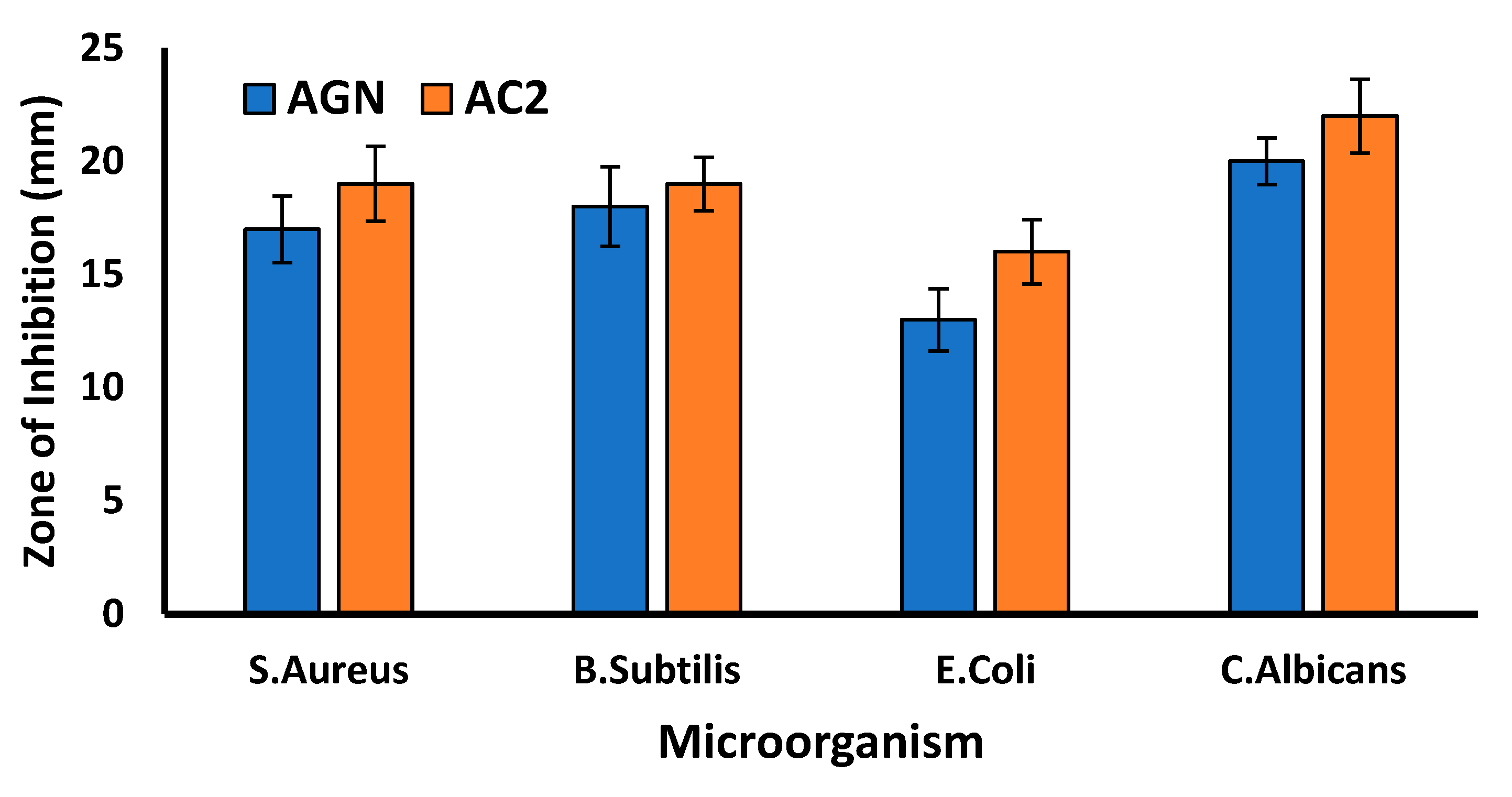 Preprints 71201 g007