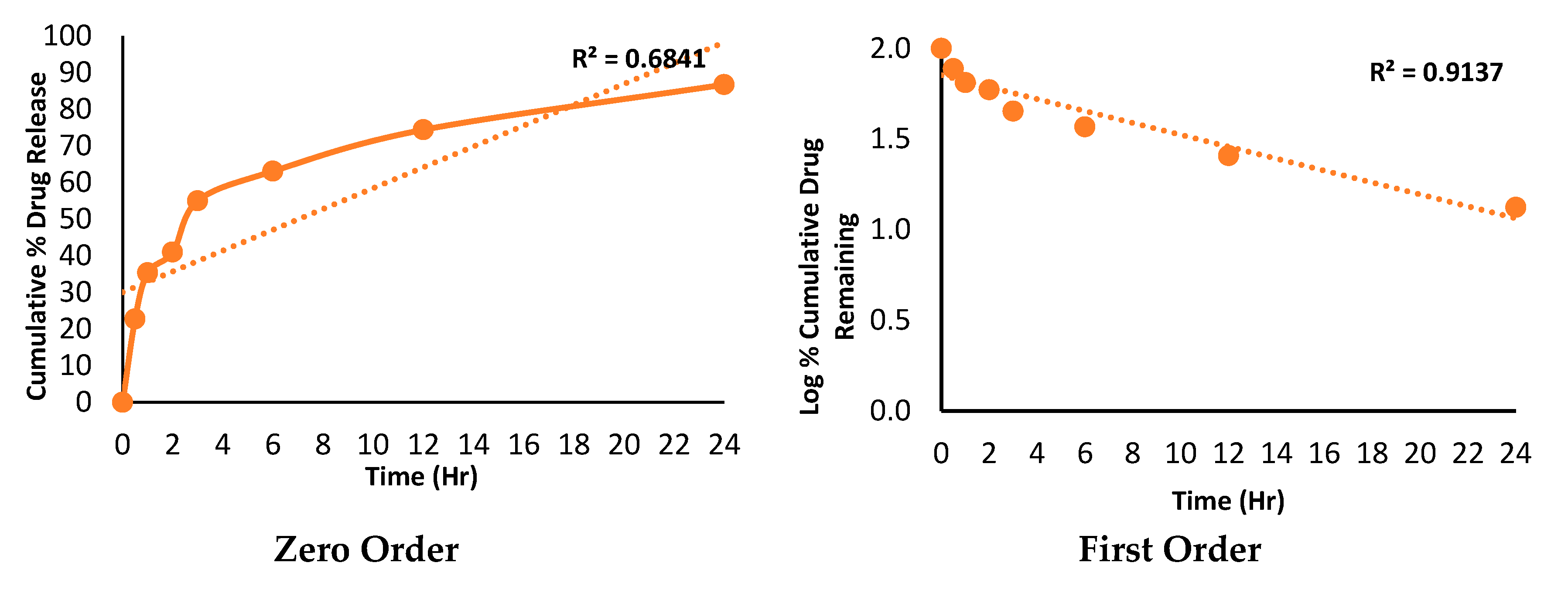 Preprints 71201 g011a