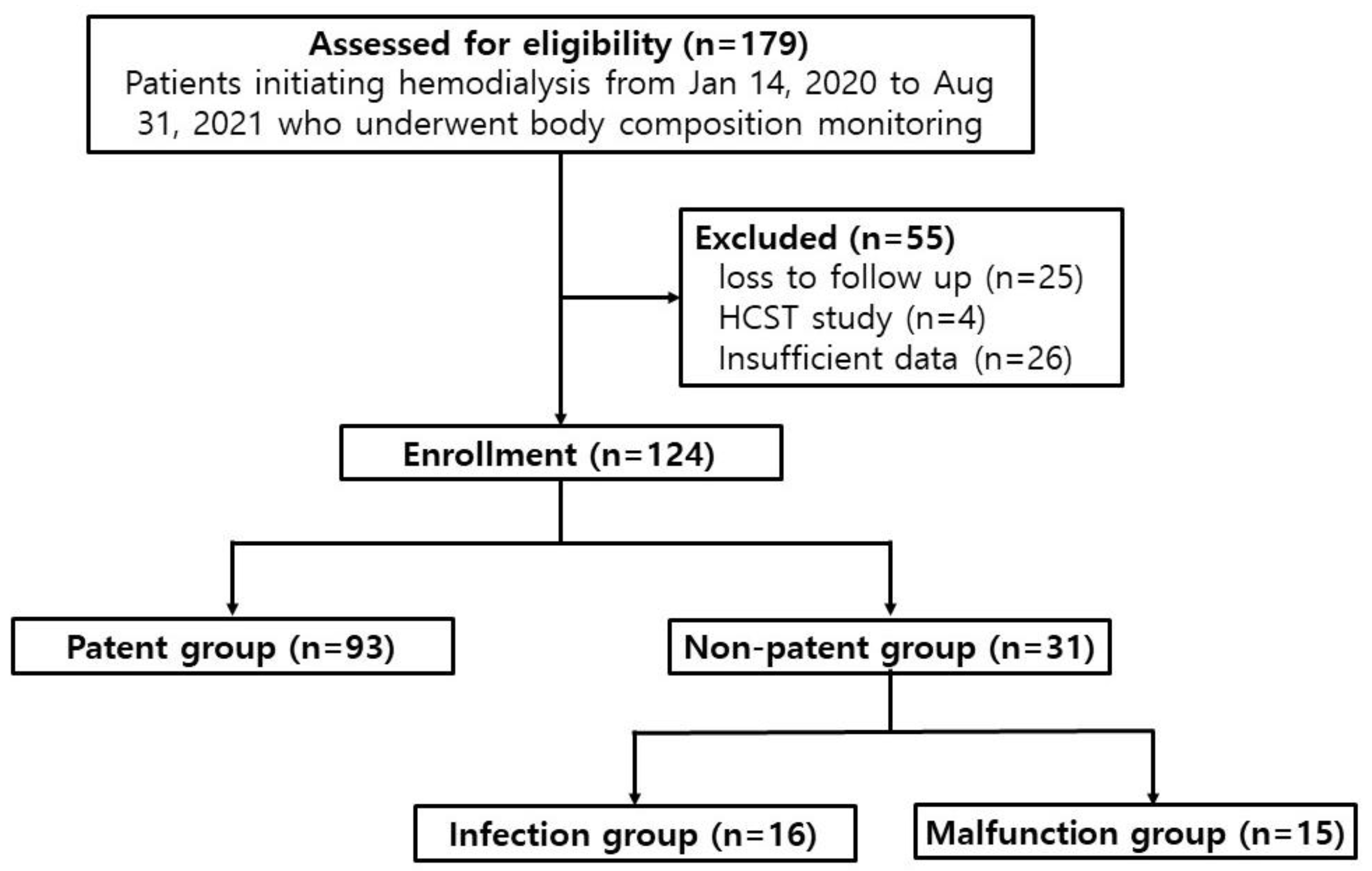 Preprints 77051 g001