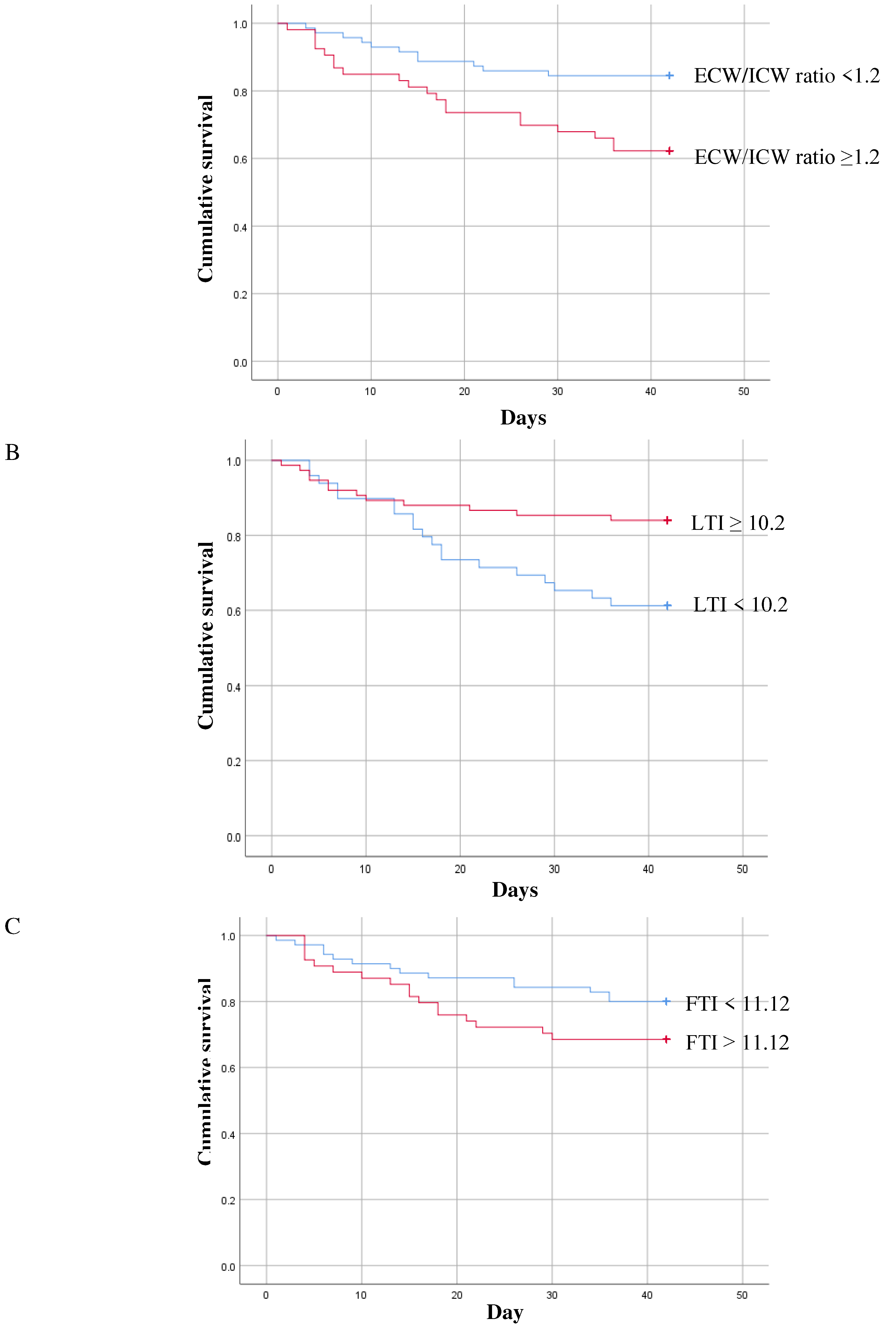 Preprints 77051 g002