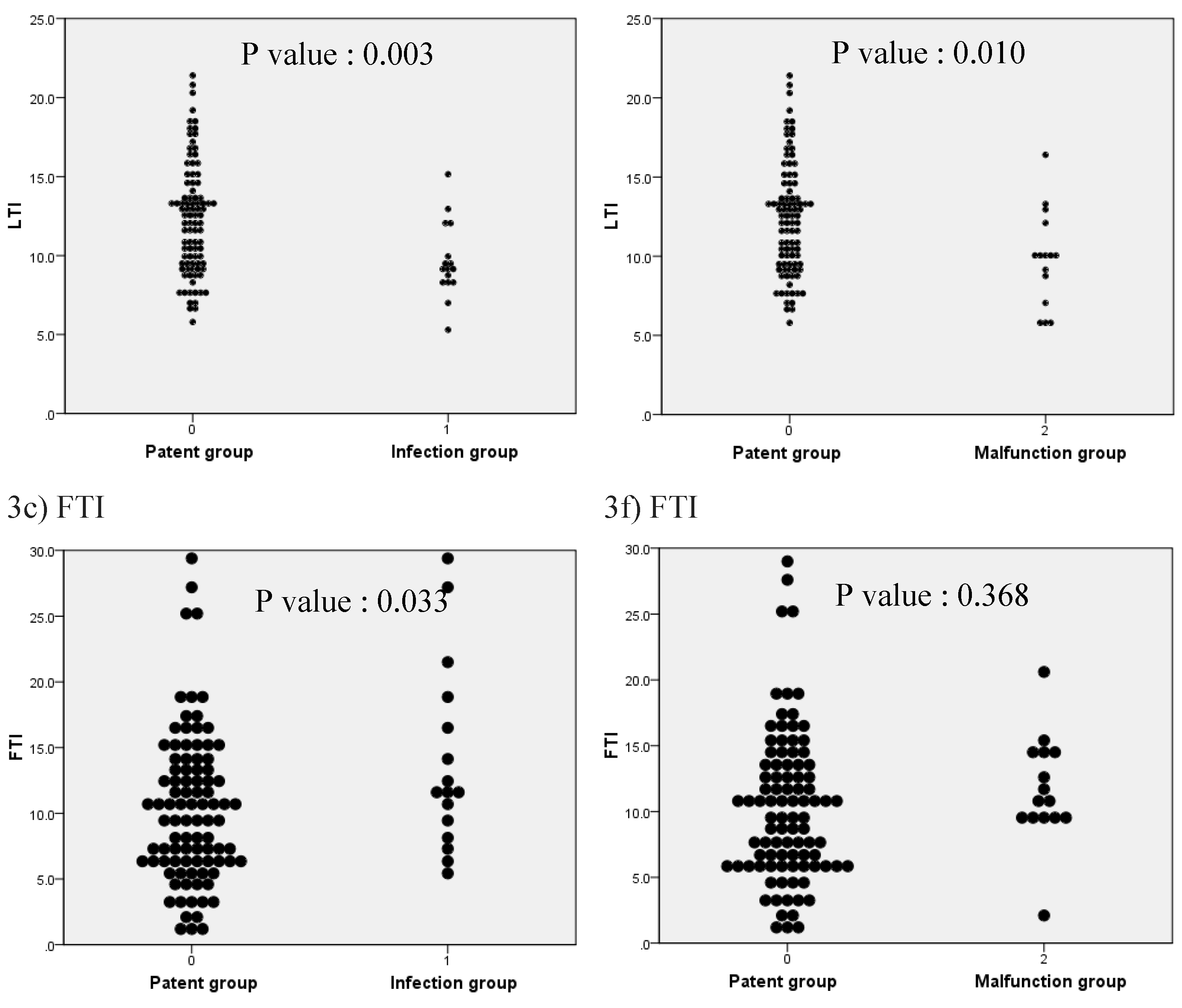 Preprints 77051 g003b