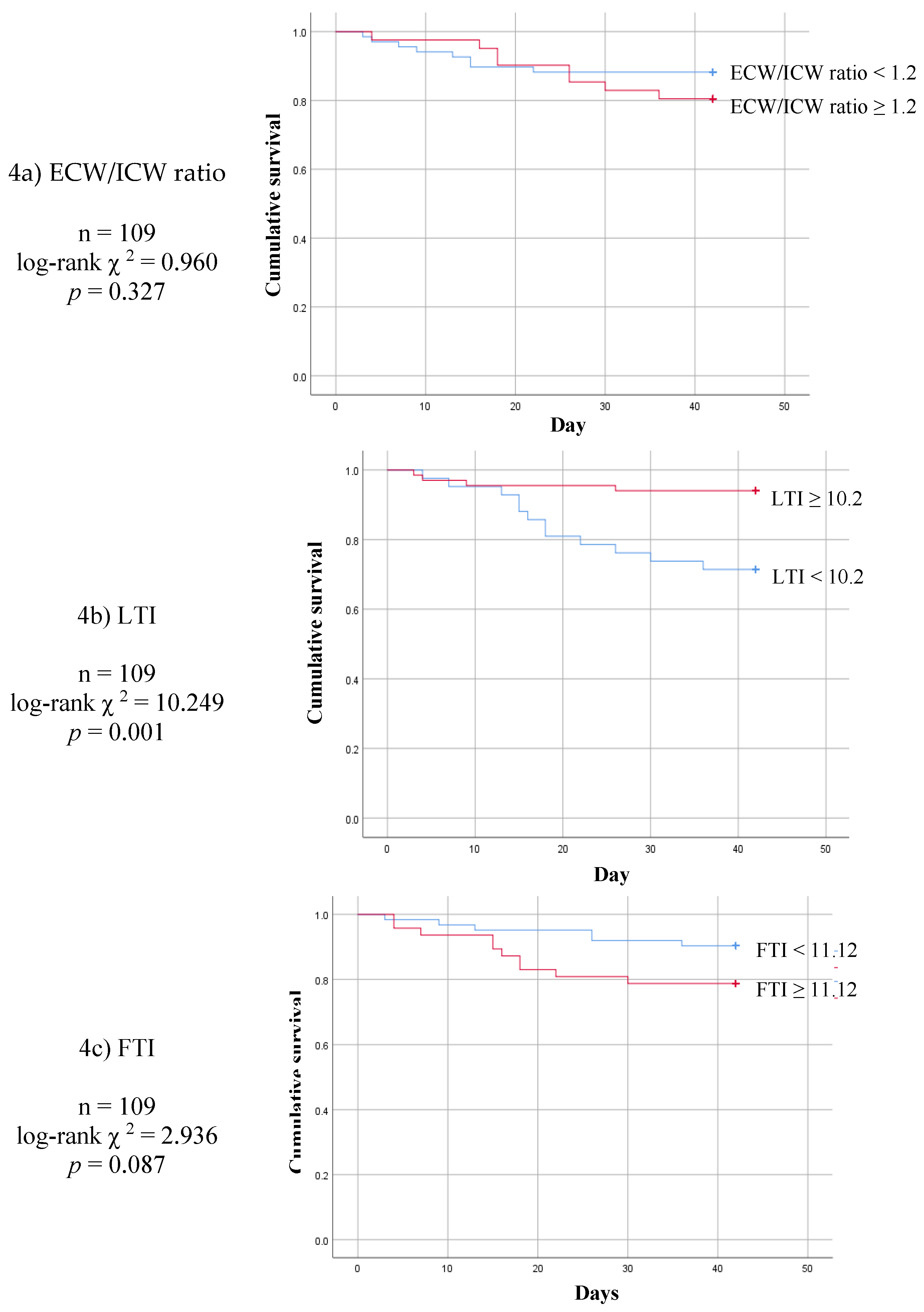 Preprints 77051 g004