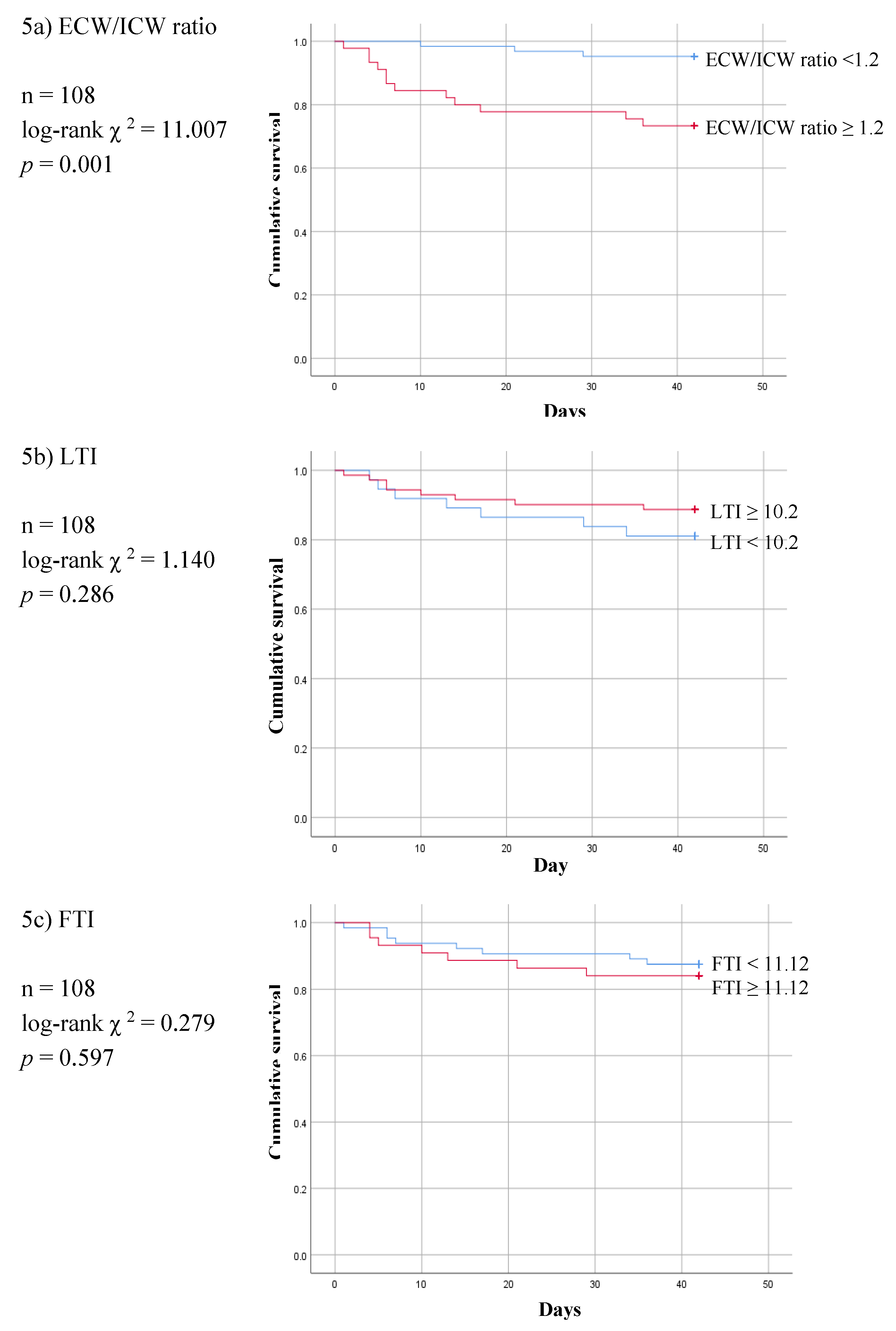 Preprints 77051 g005