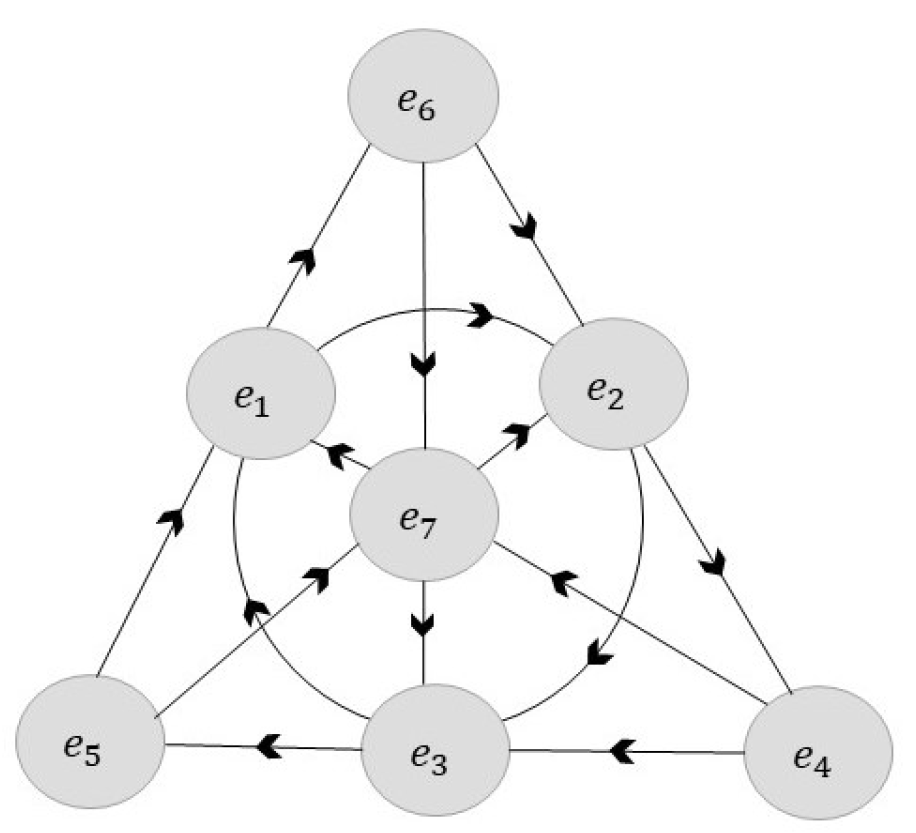 Preprints 109675 g001