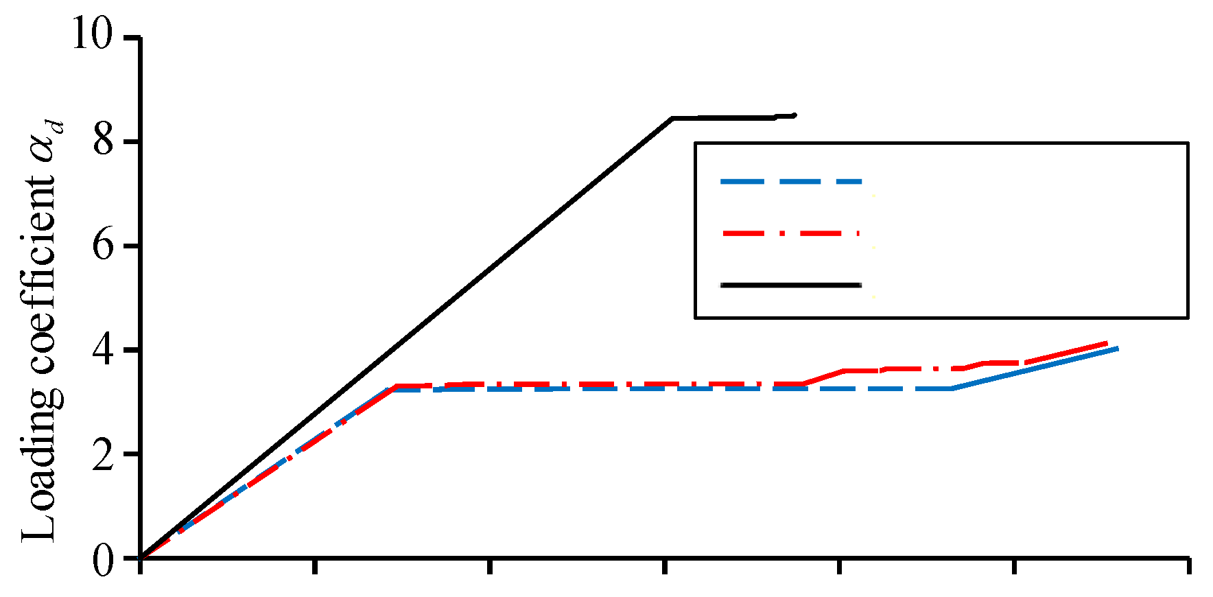 Preprints 91410 g007