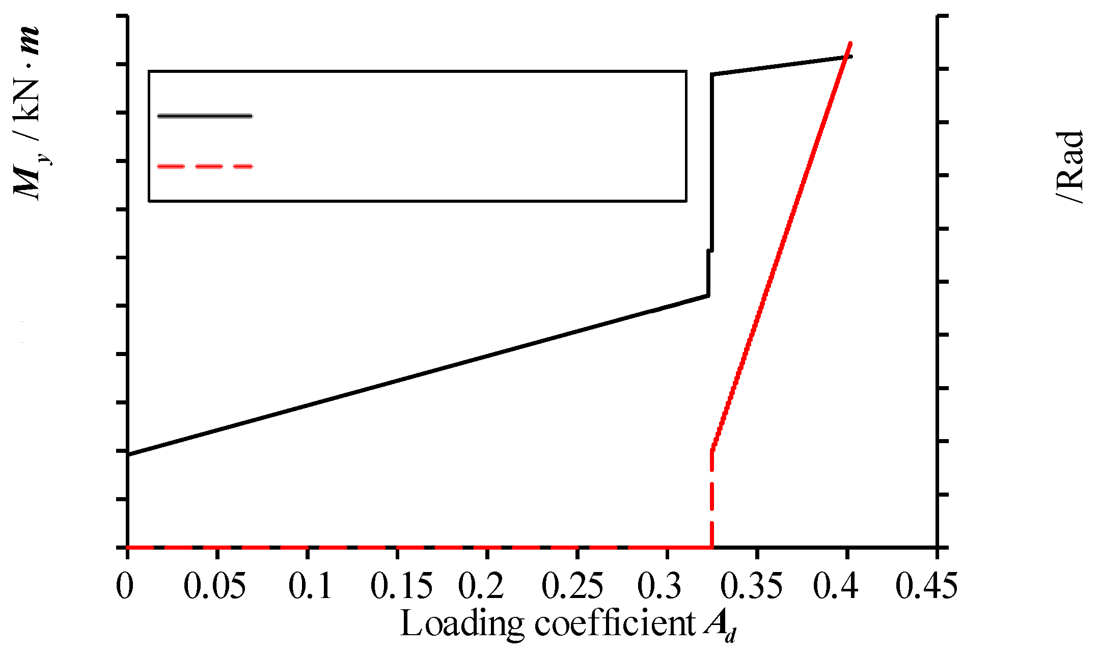 Preprints 91410 g009