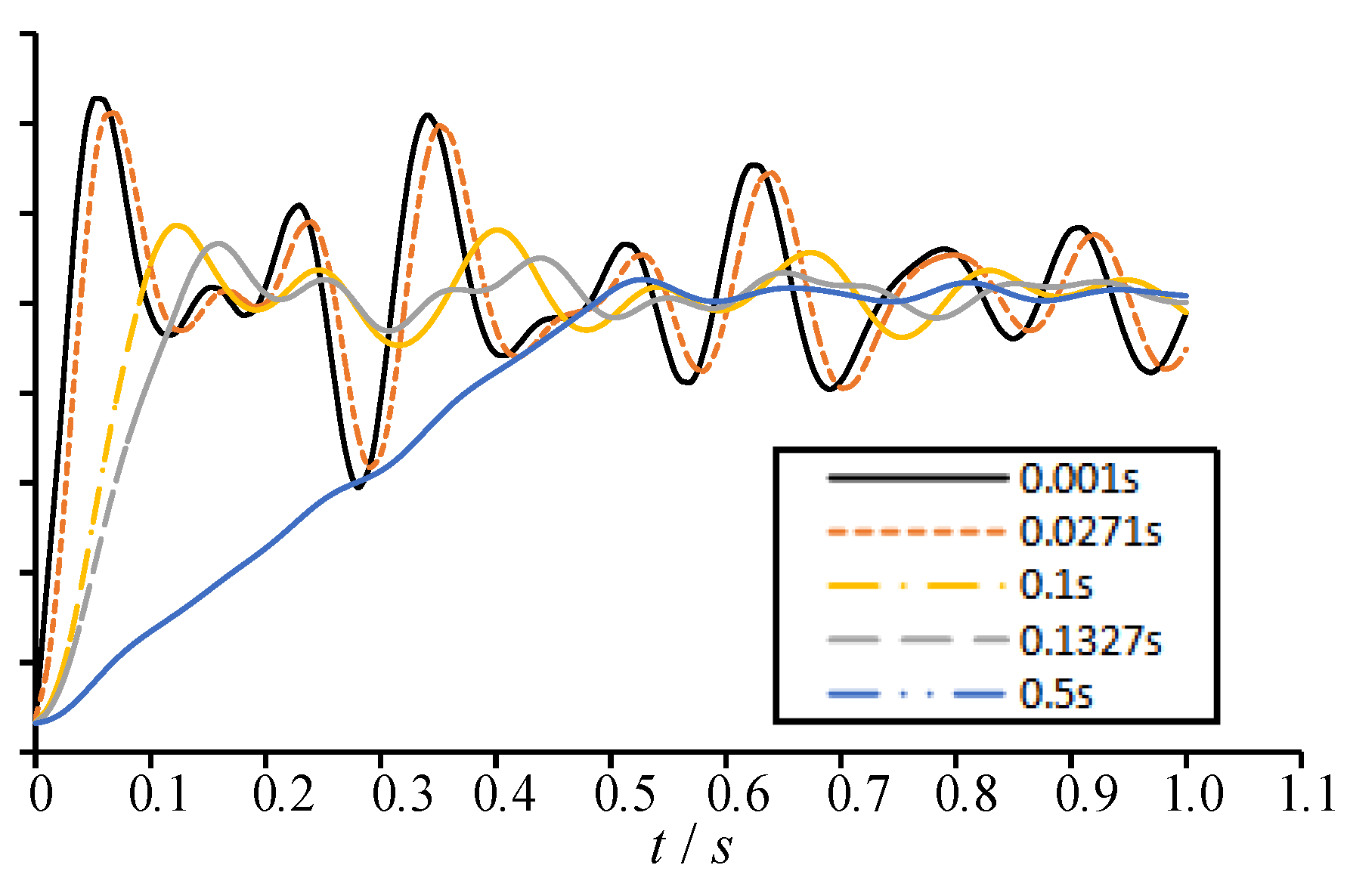 Preprints 91410 g011