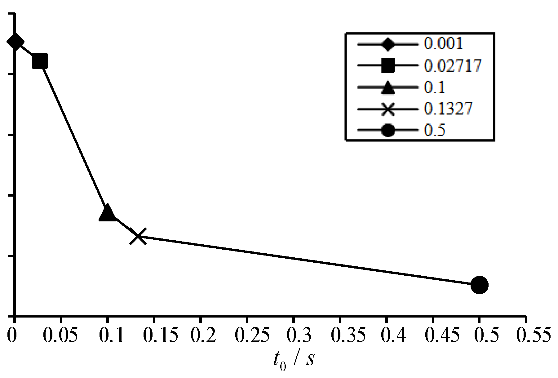 Preprints 91410 g012