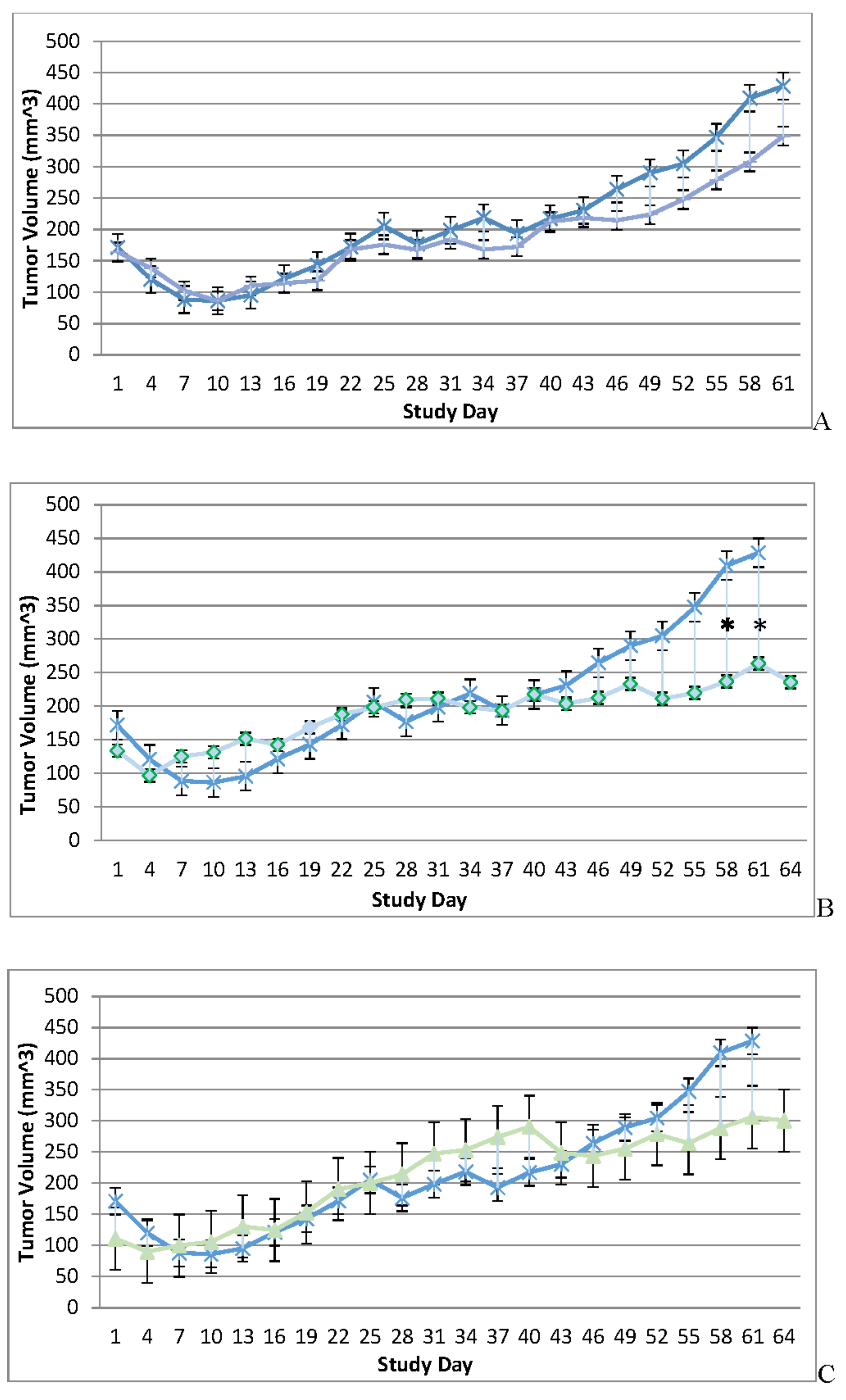 Preprints 105782 g001