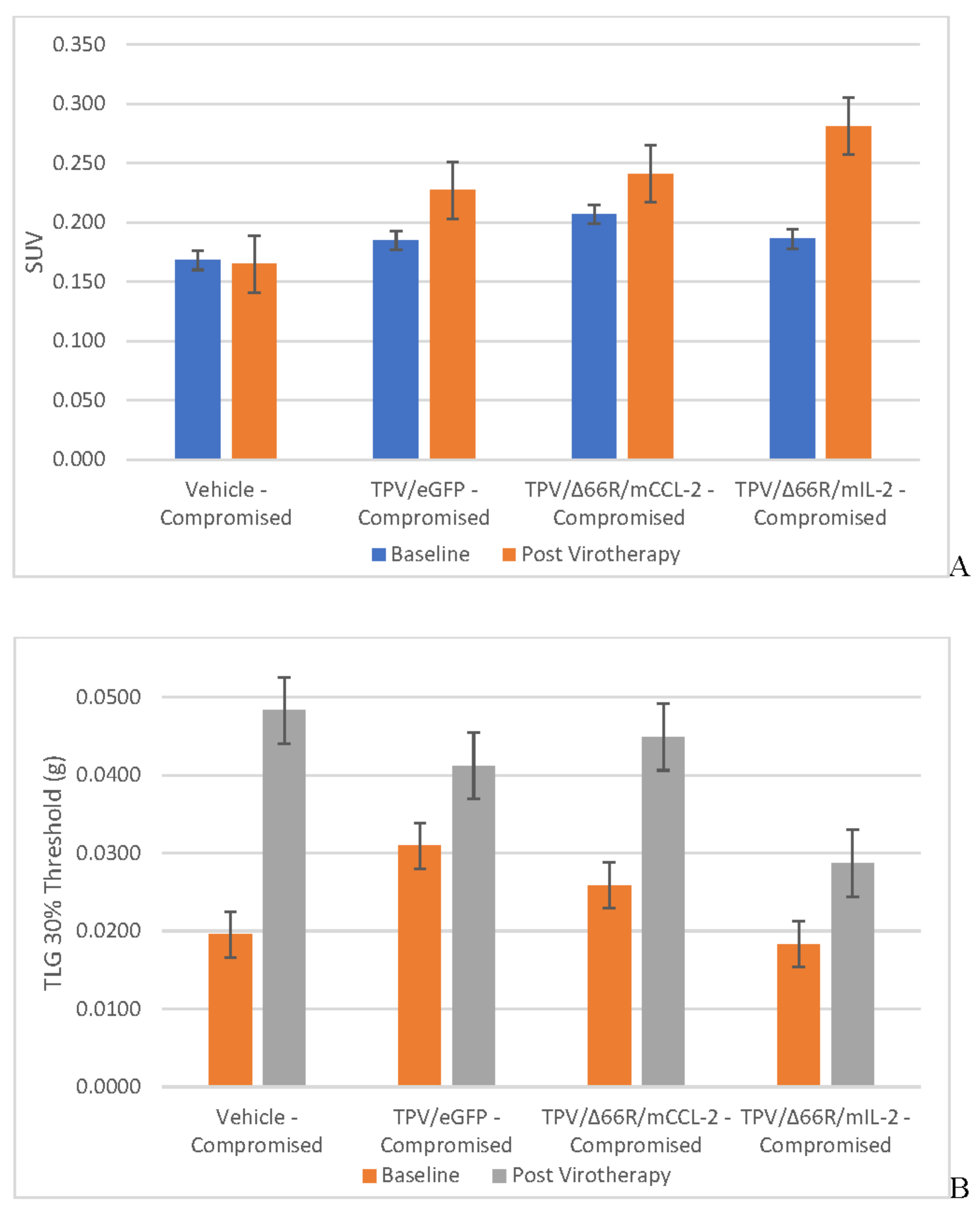 Preprints 105782 g004