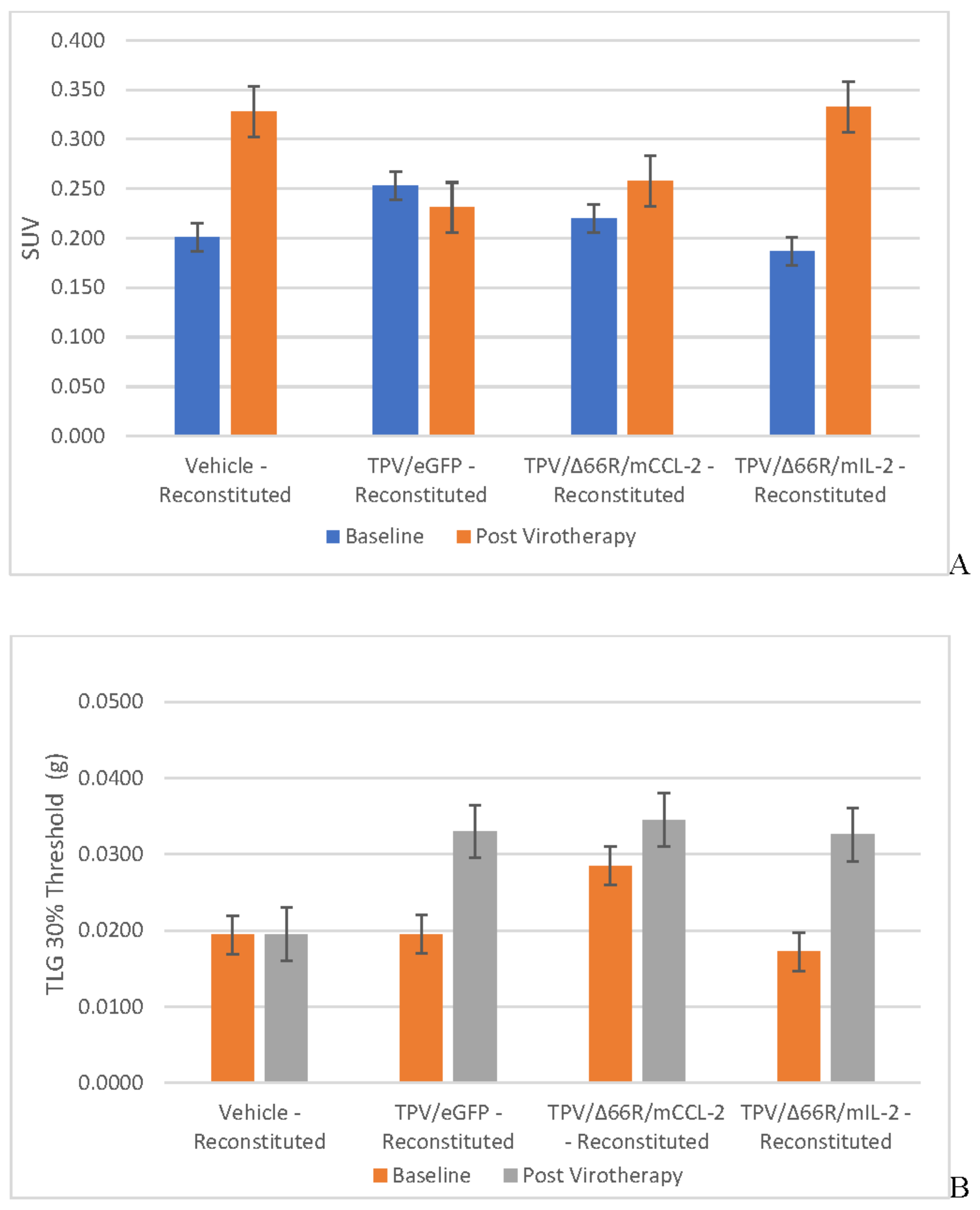 Preprints 105782 g005