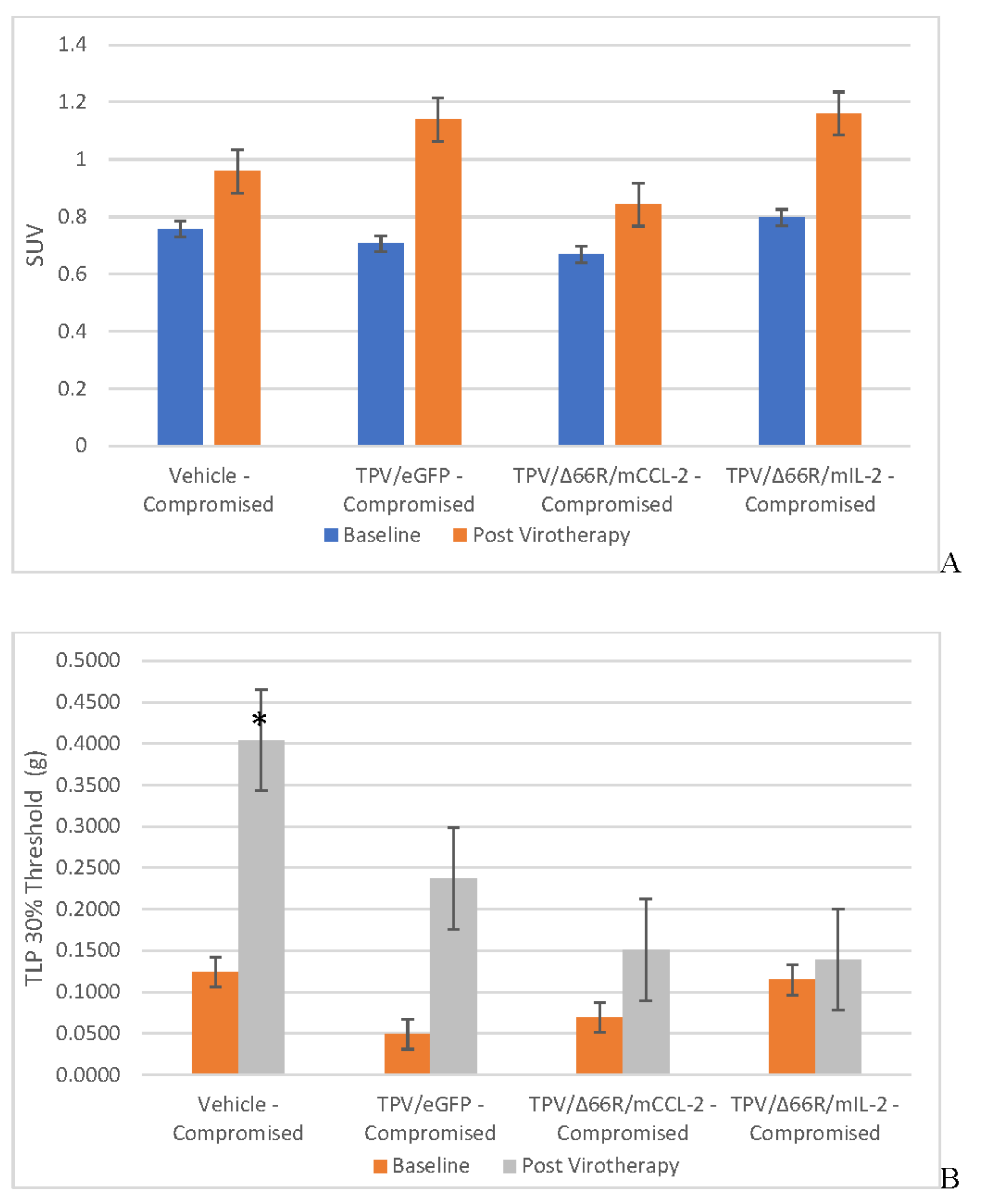 Preprints 105782 g007