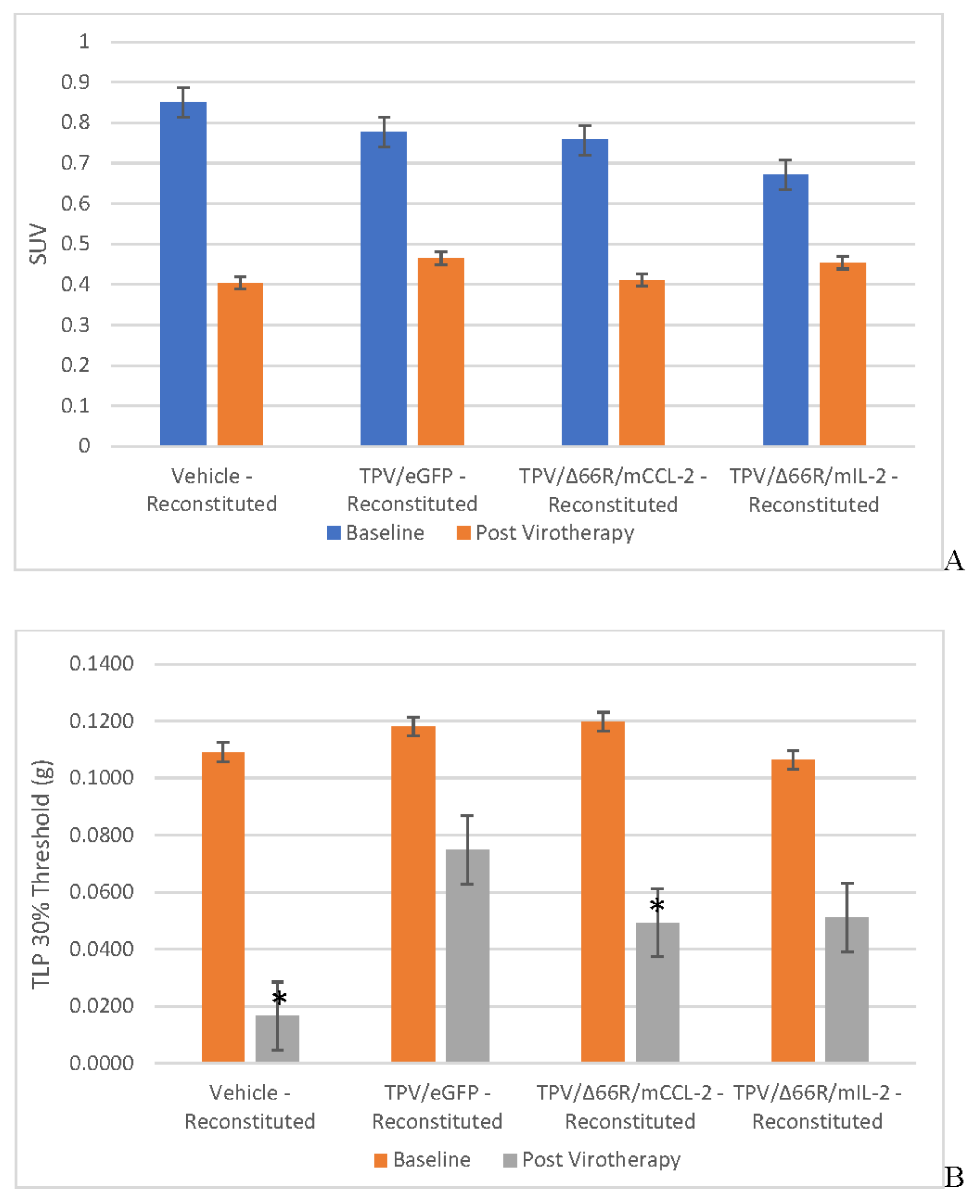 Preprints 105782 g008