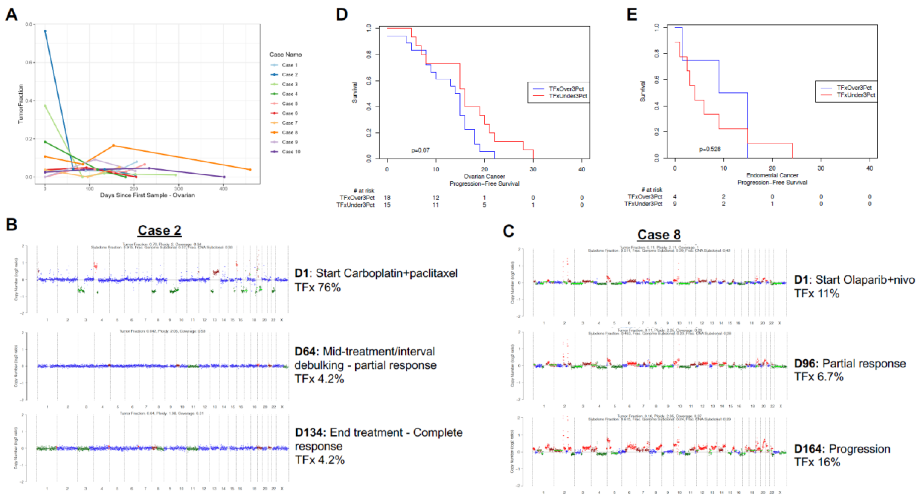 Preprints 118722 g001