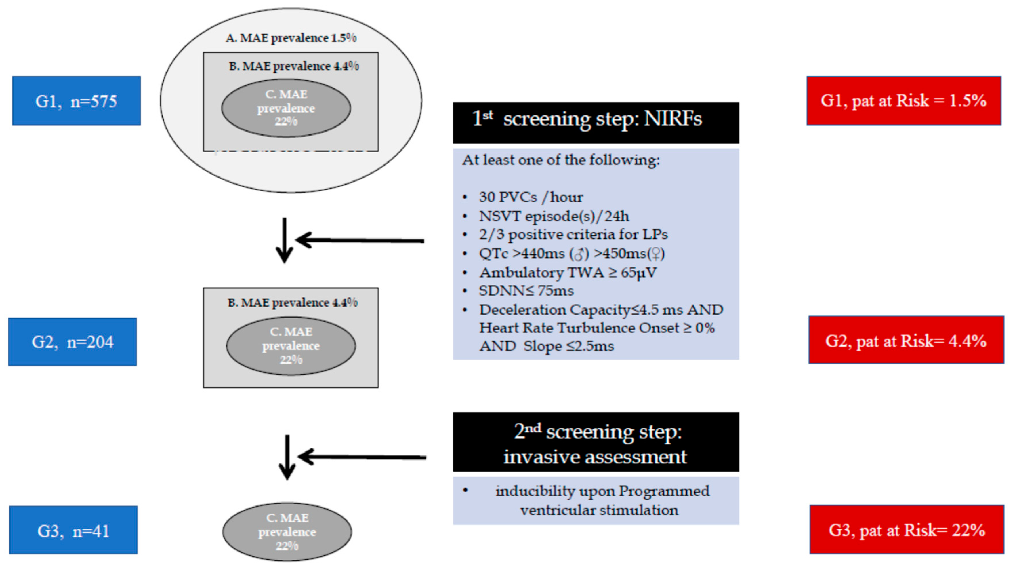 Preprints 83711 g002