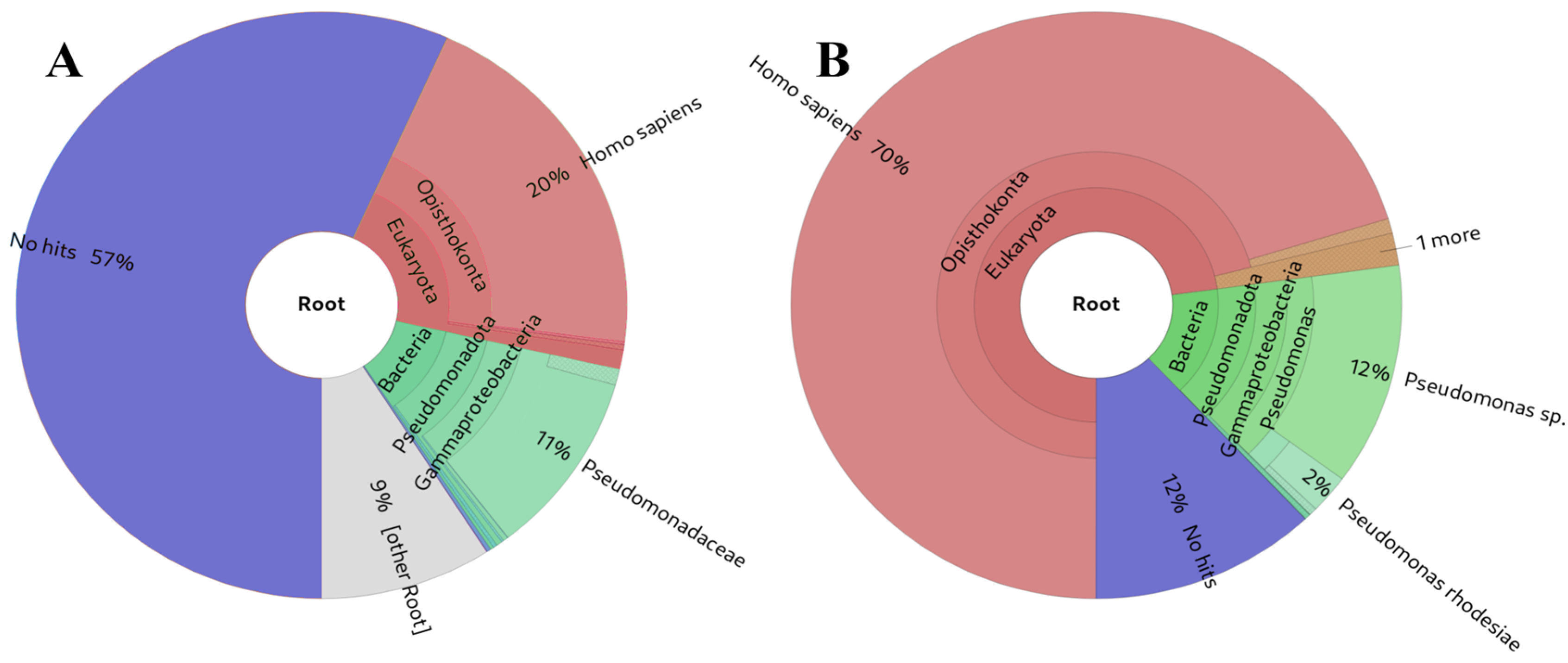 Preprints 94865 g005