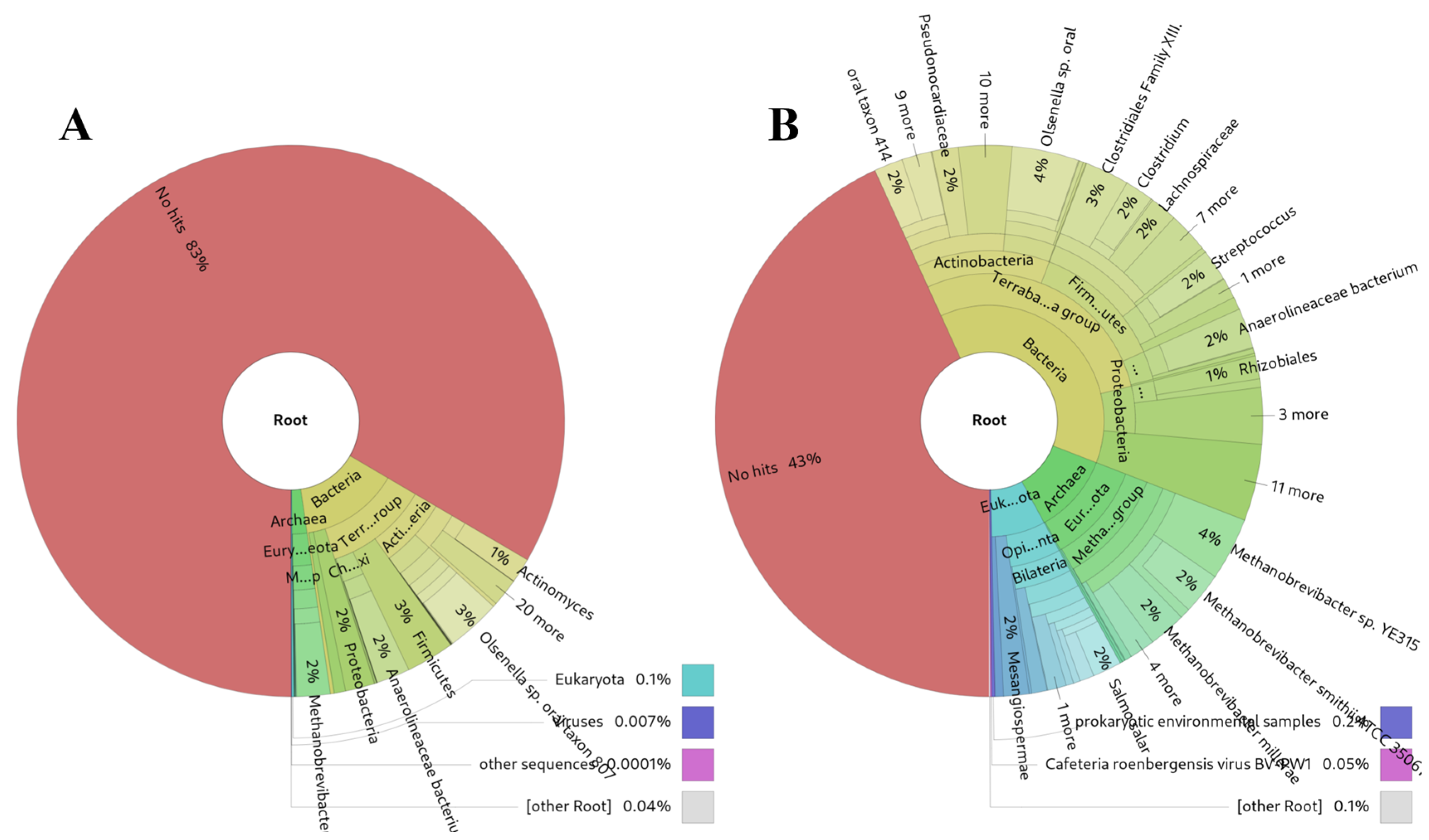 Preprints 94865 g006