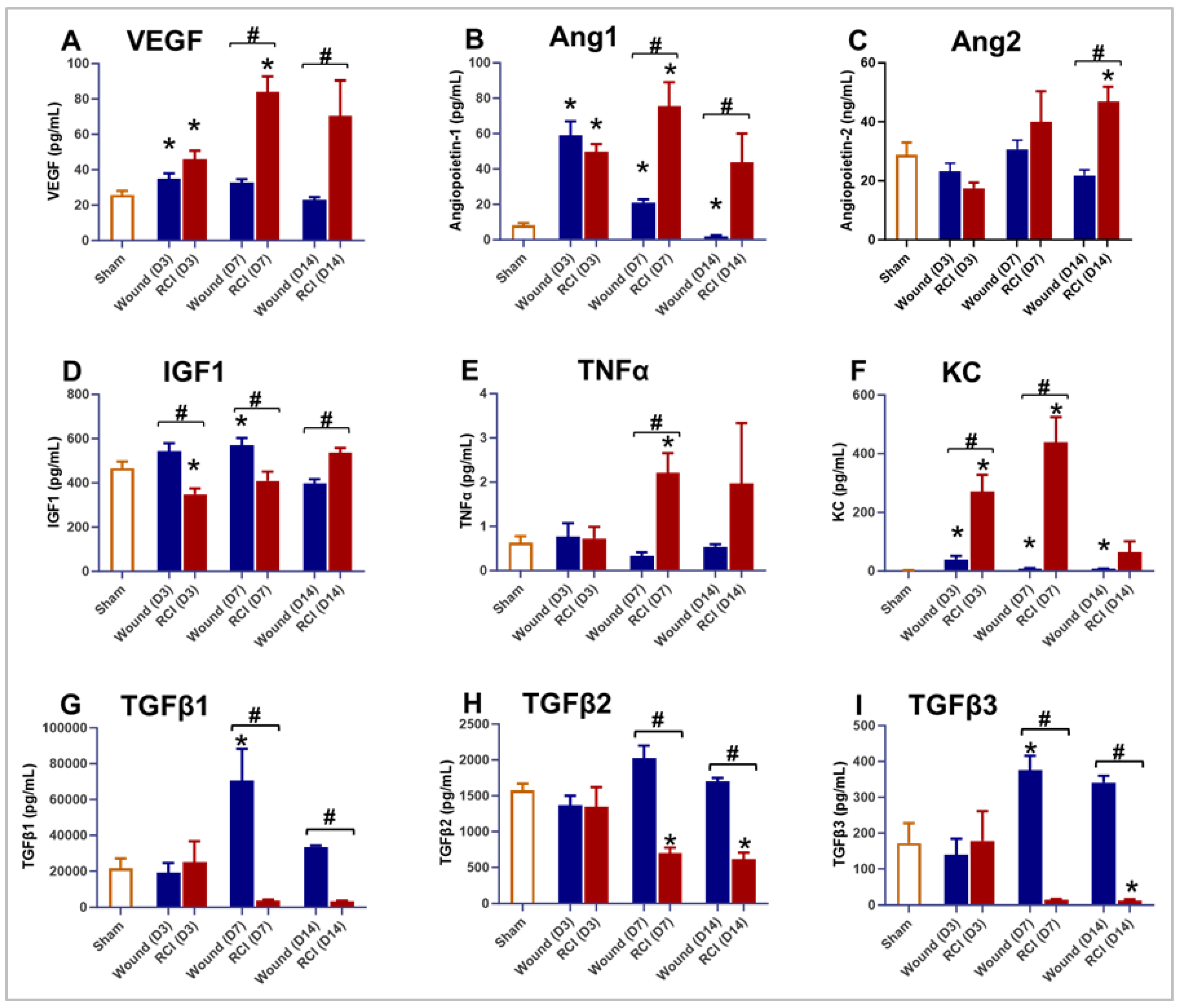 Preprints 138041 g002