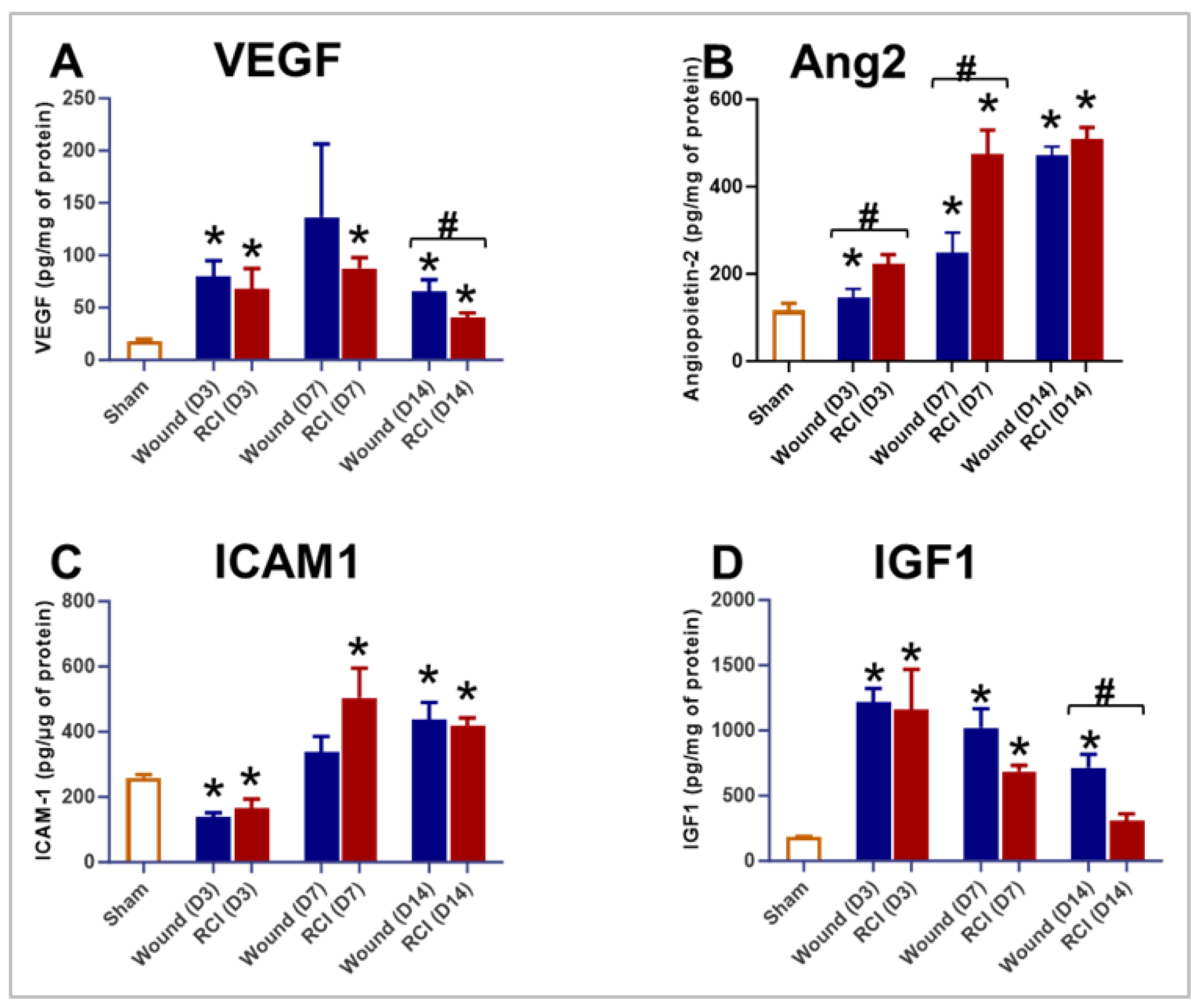 Preprints 138041 g005