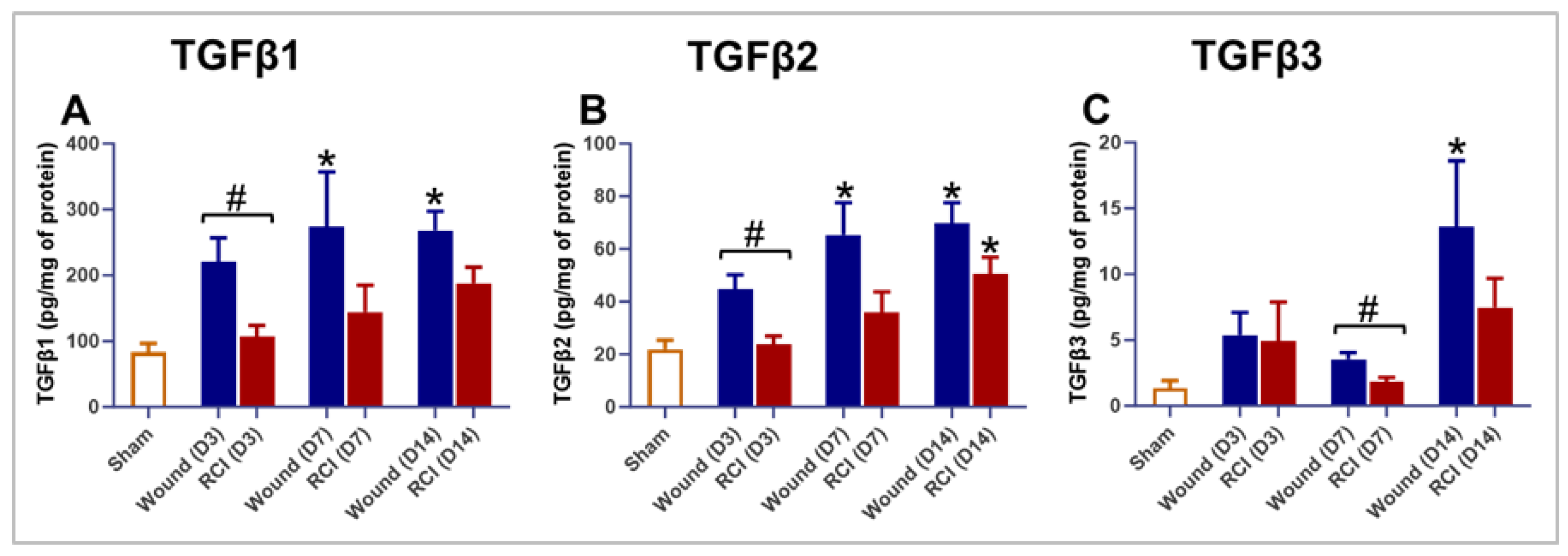 Preprints 138041 g006