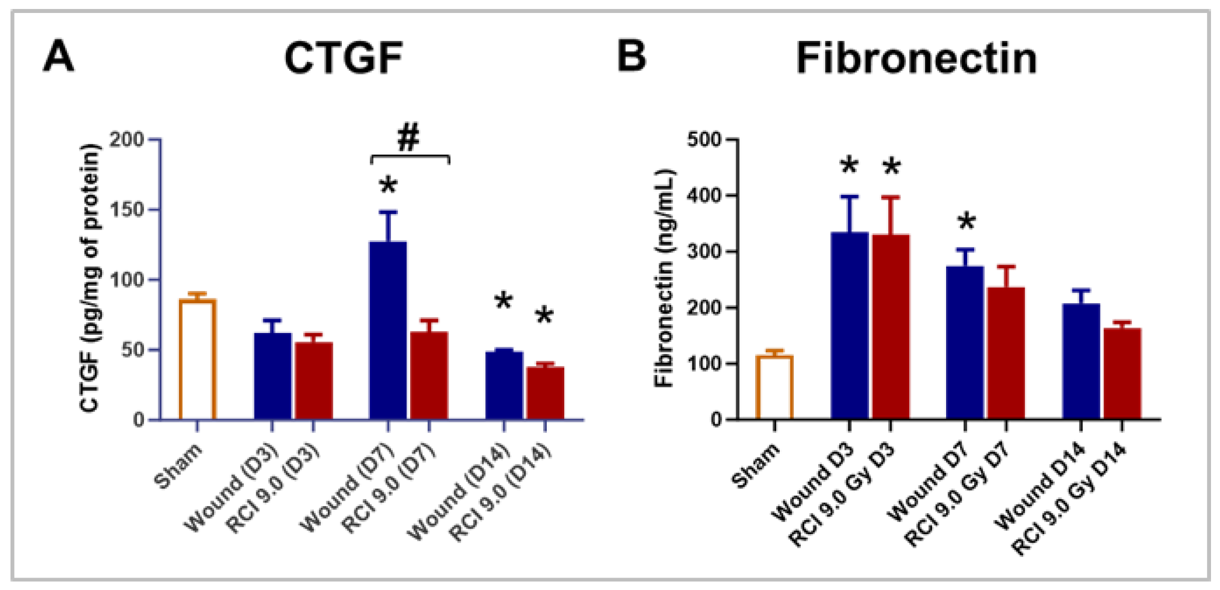 Preprints 138041 g007