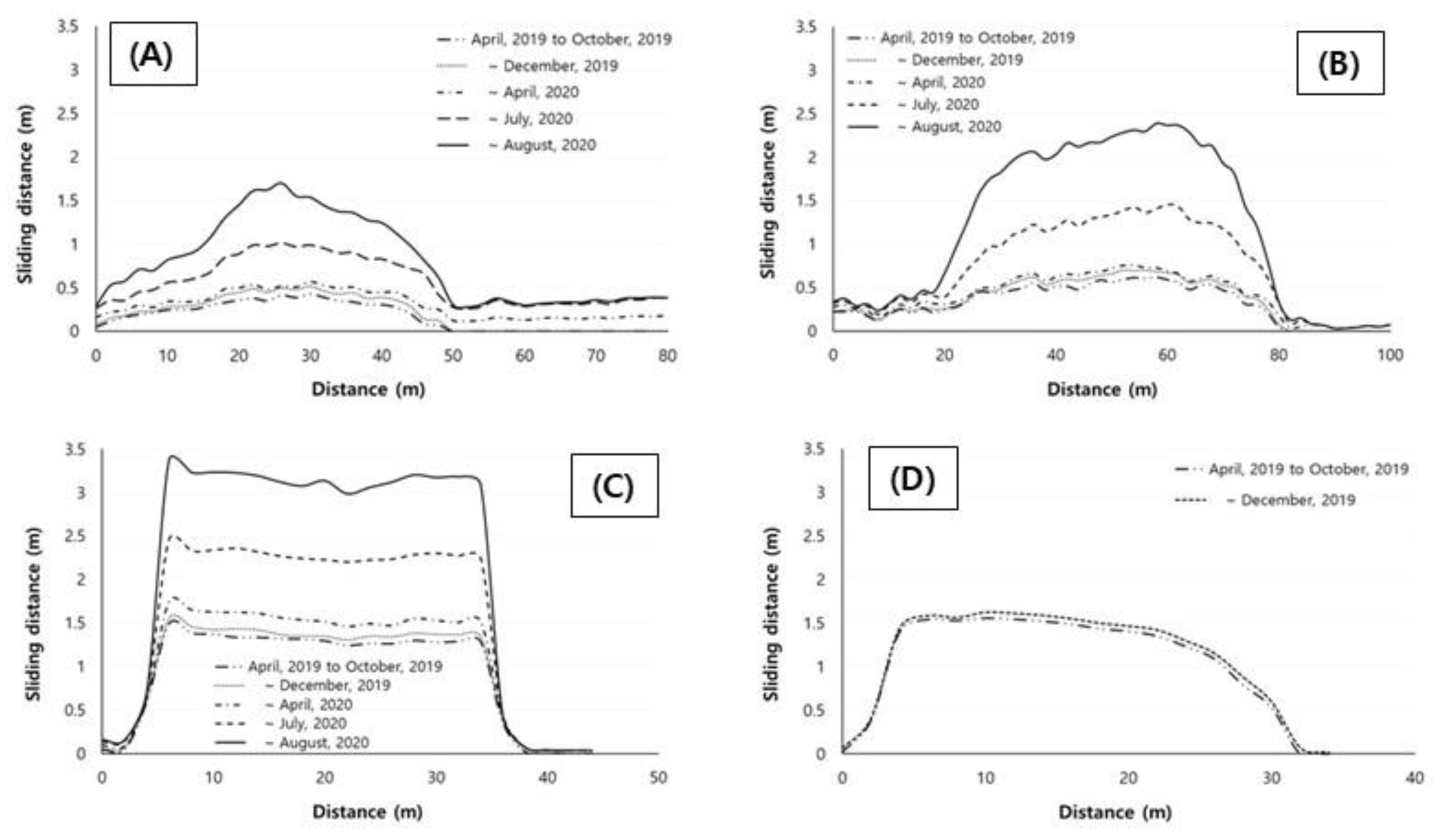 Preprints 75607 g014