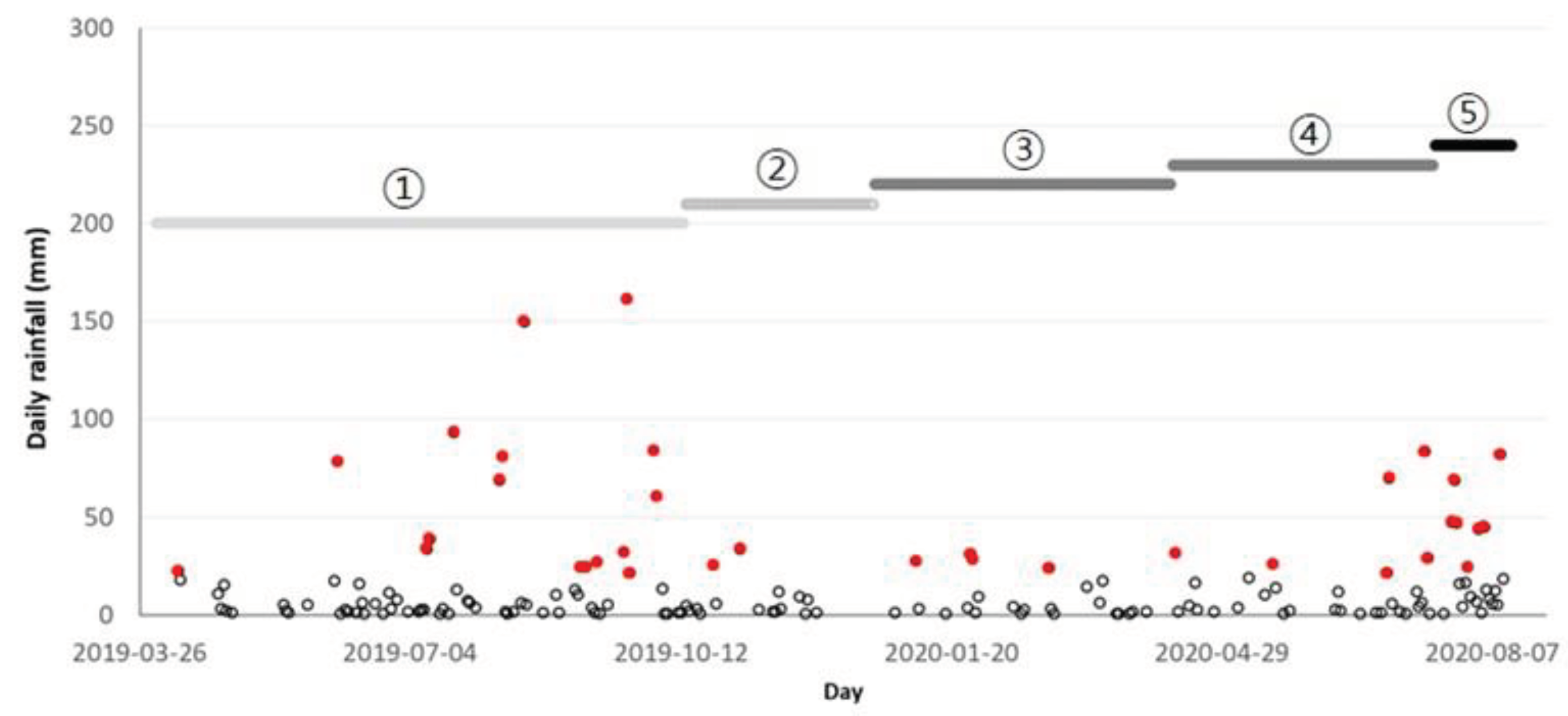 Preprints 75607 g016