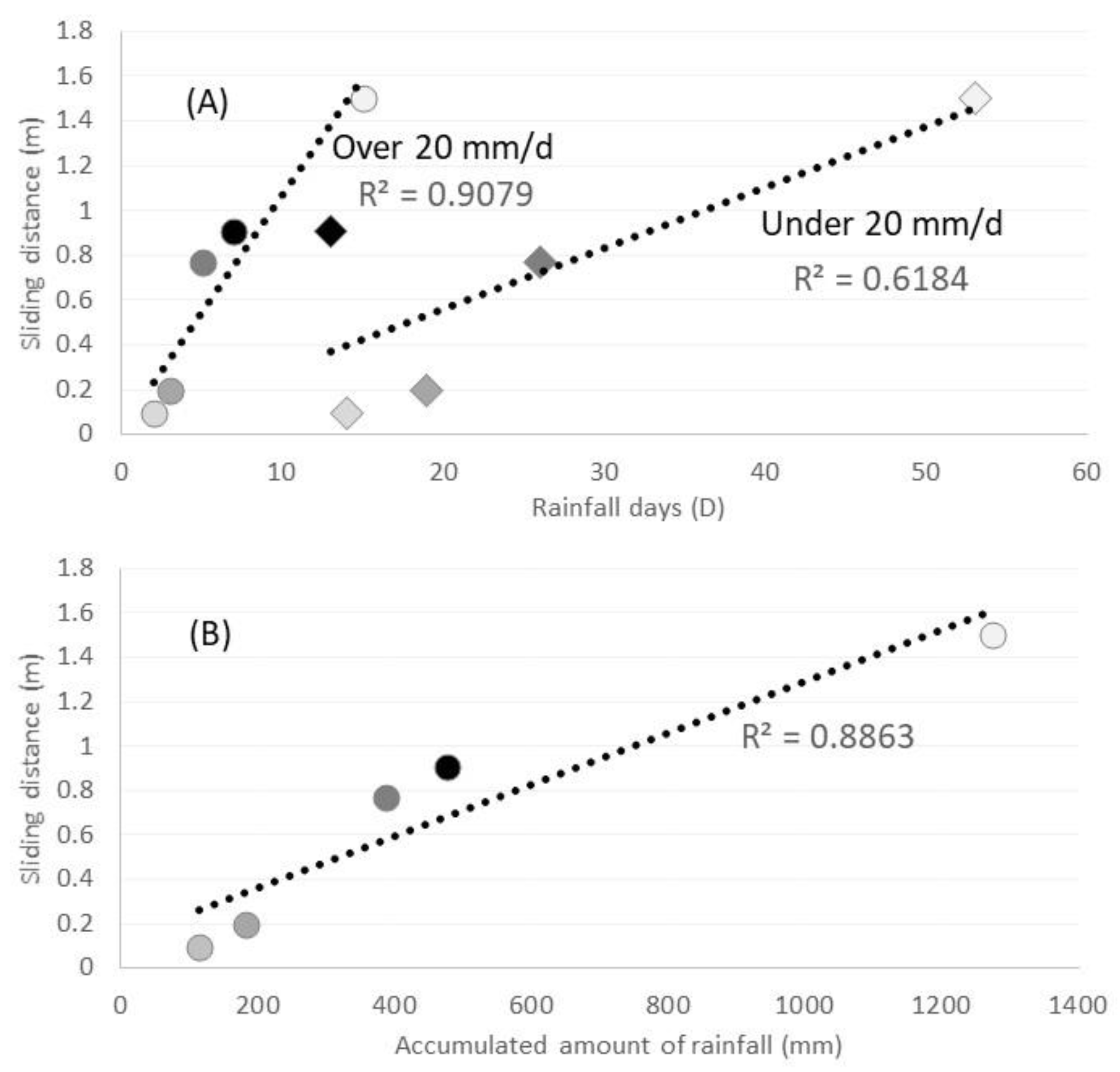 Preprints 75607 g017