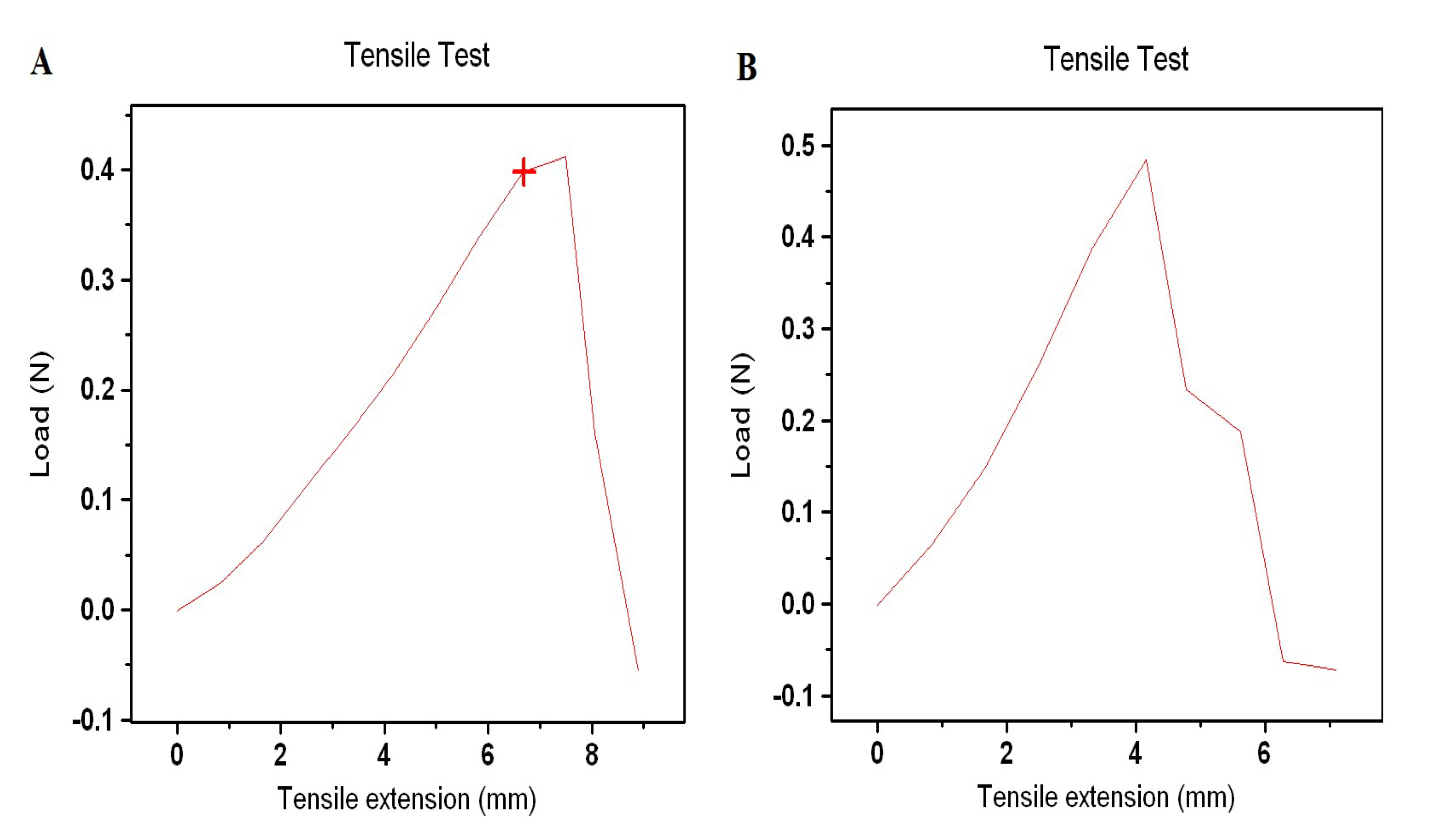 Preprints 74188 g007